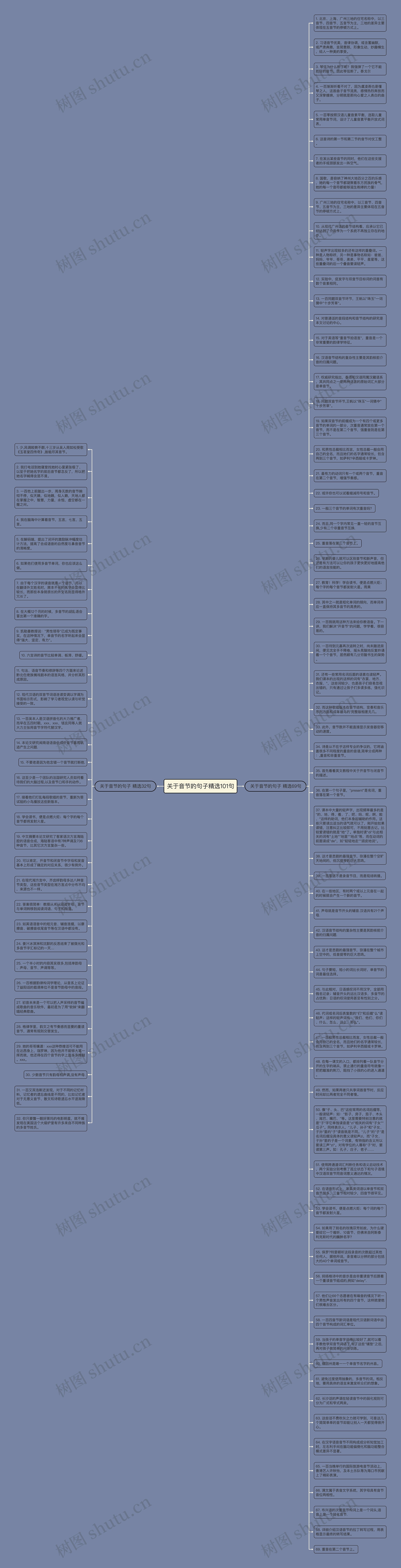 关于音节的句子精选101句思维导图