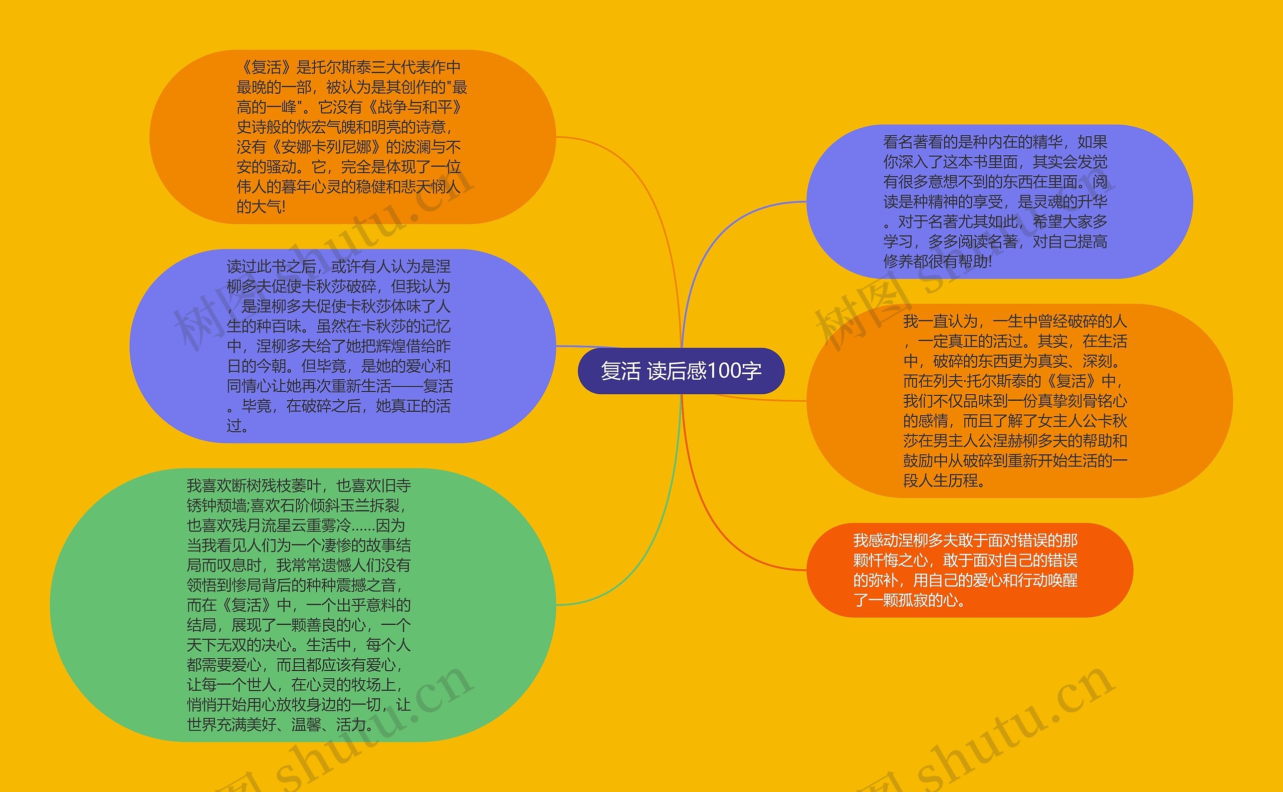 复活 读后感100字