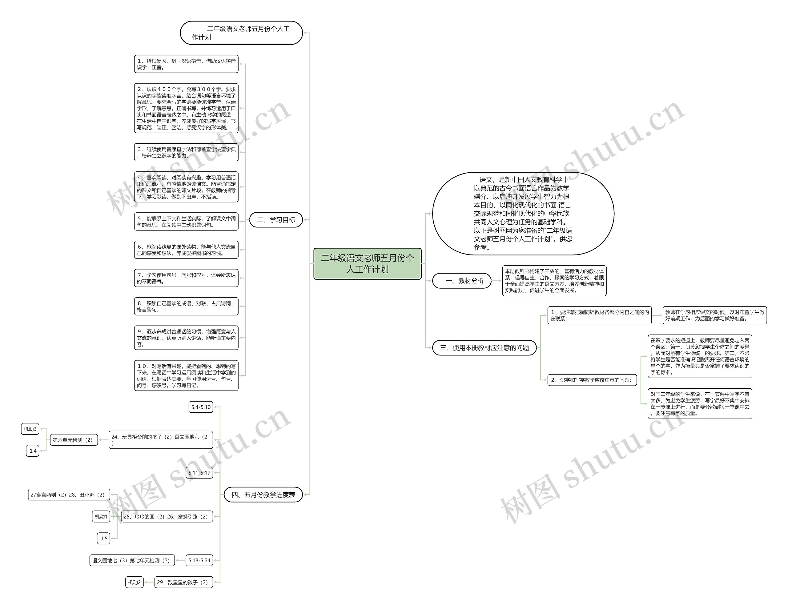 二年级语文老师五月份个人工作计划思维导图