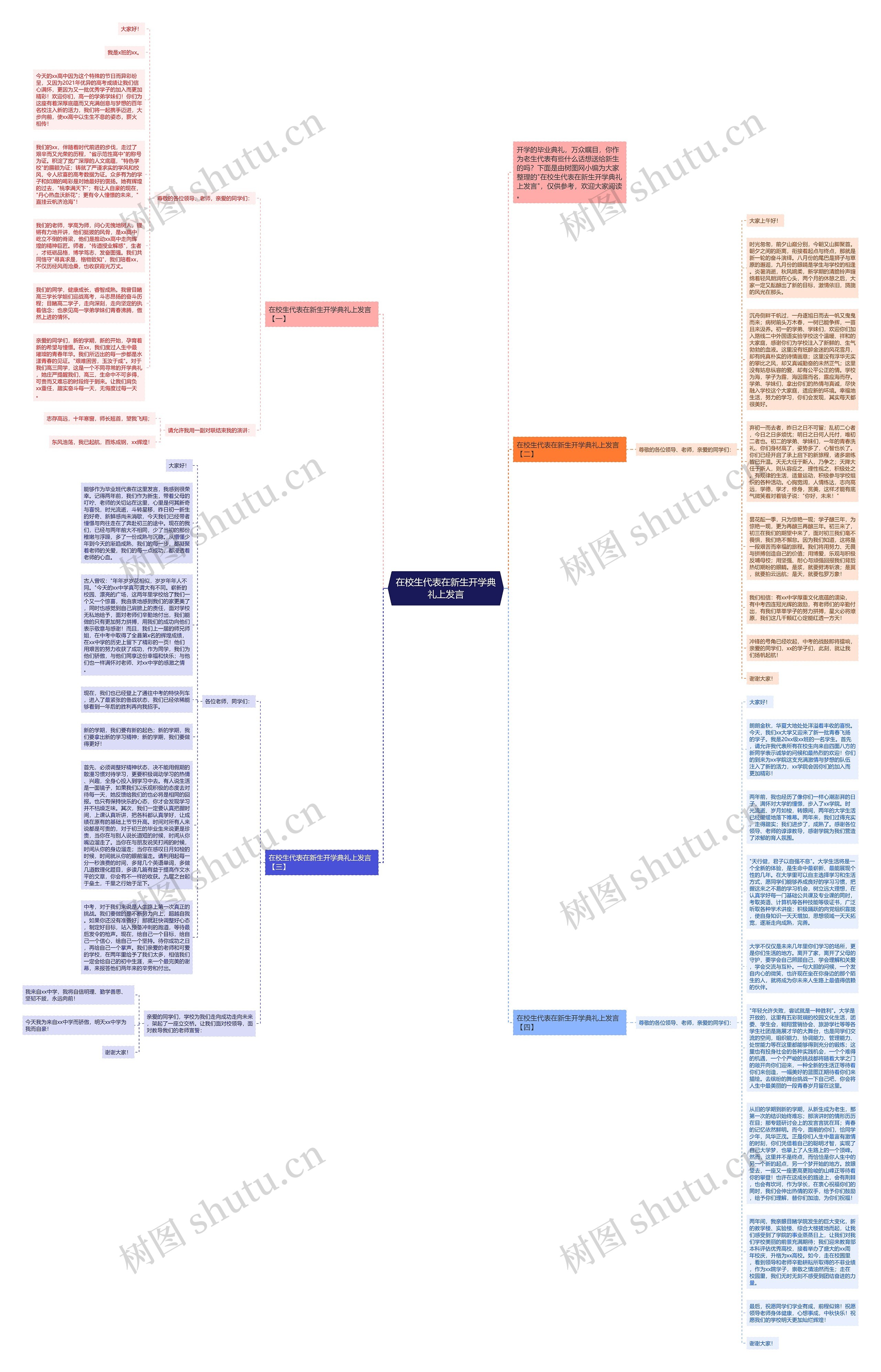 在校生代表在新生开学典礼上发言思维导图