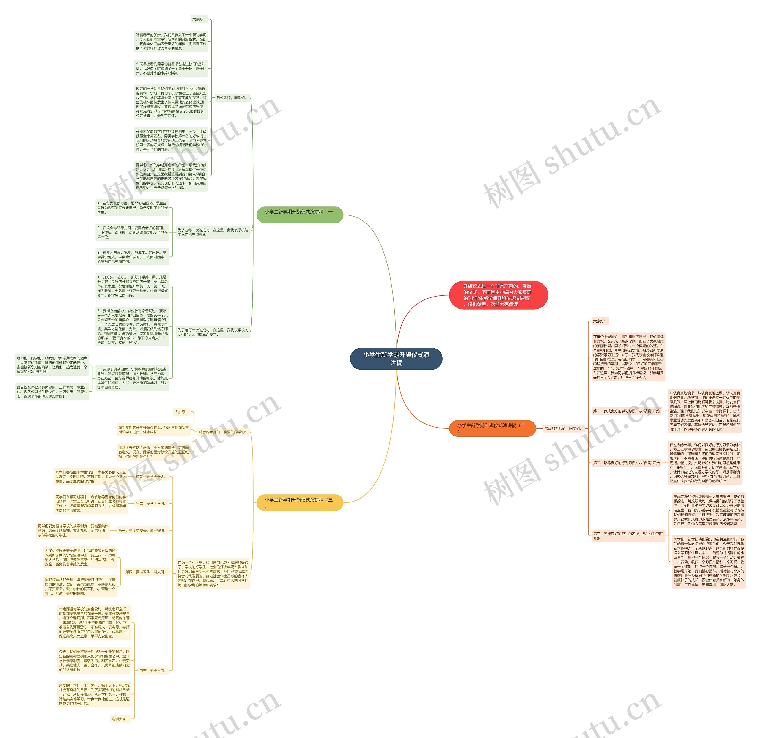 小学生新学期升旗仪式演讲稿思维导图