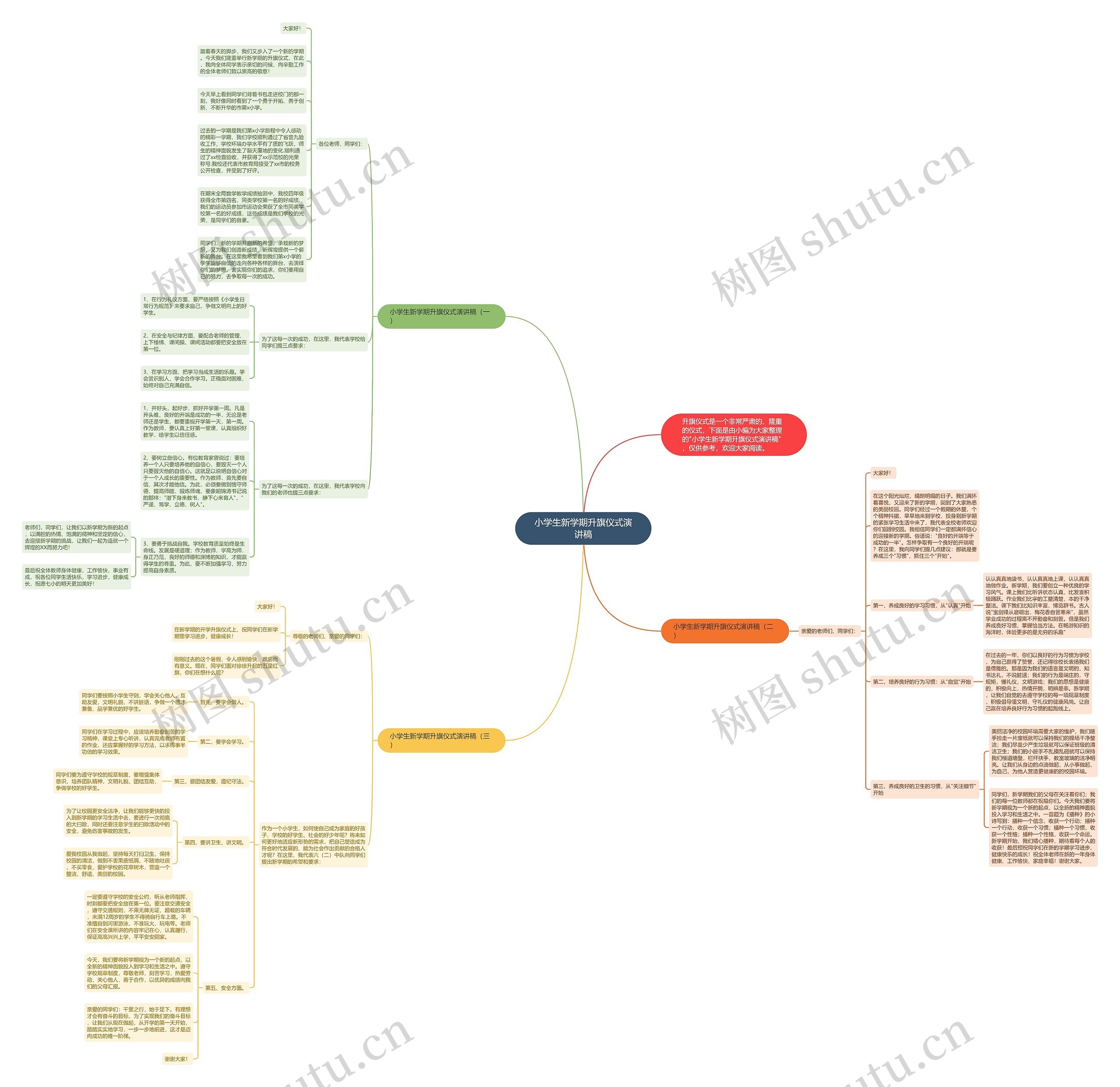 小学生新学期升旗仪式演讲稿思维导图高清图 小学生新学期升旗仪式演讲稿思维导图