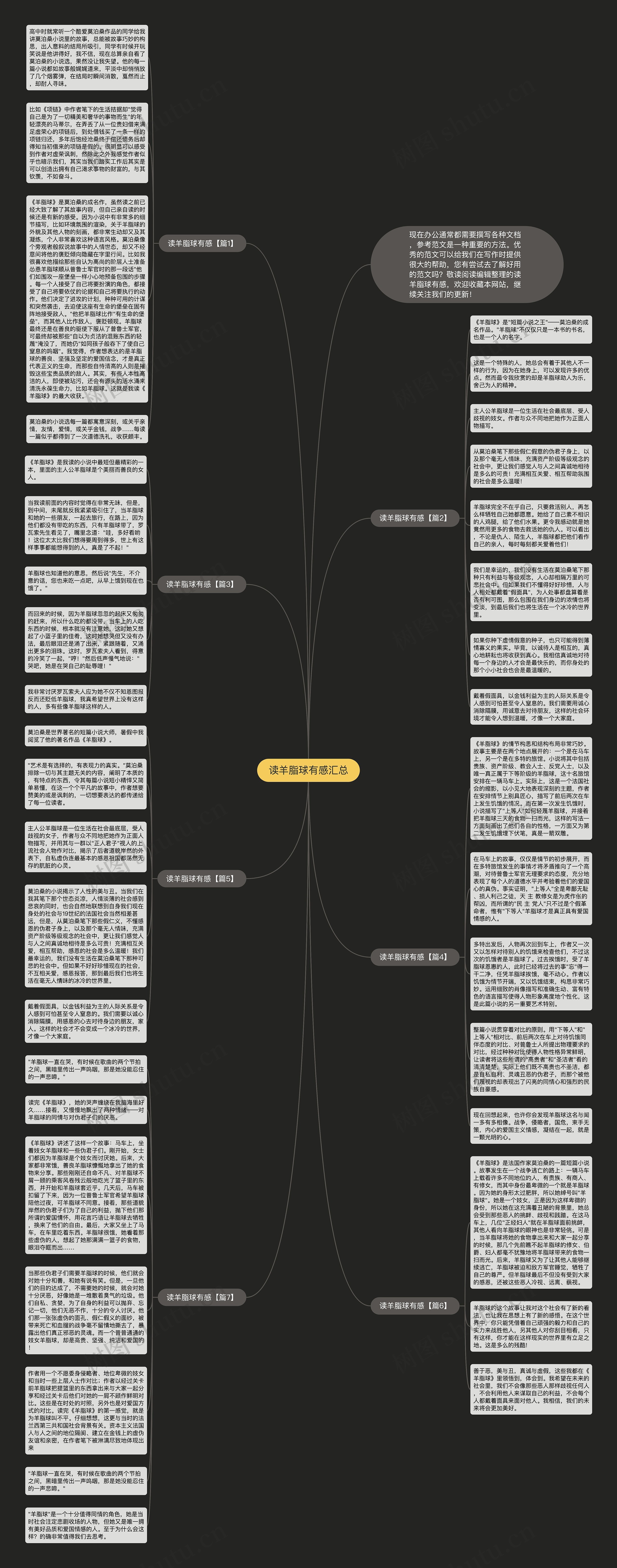 读羊脂球有感汇总思维导图