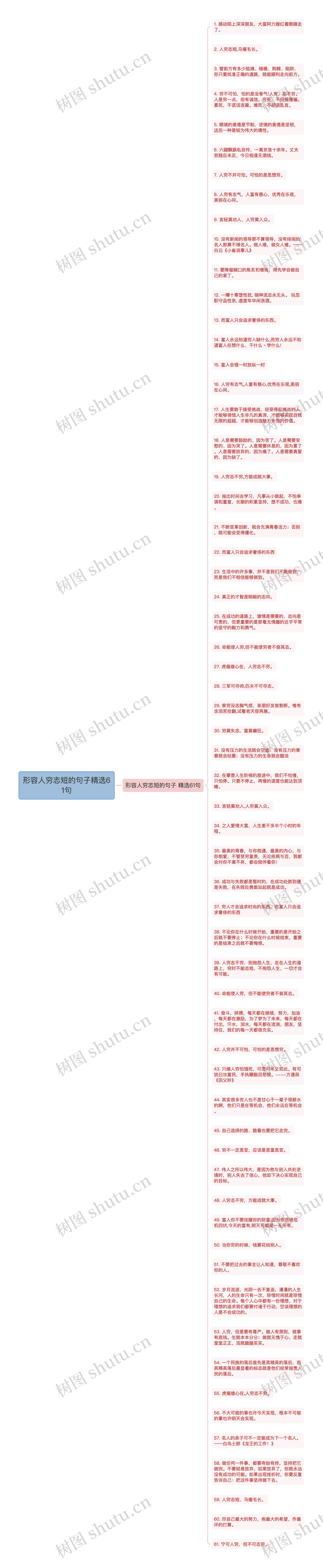 形容人穷志短的句子精选61句思维导图