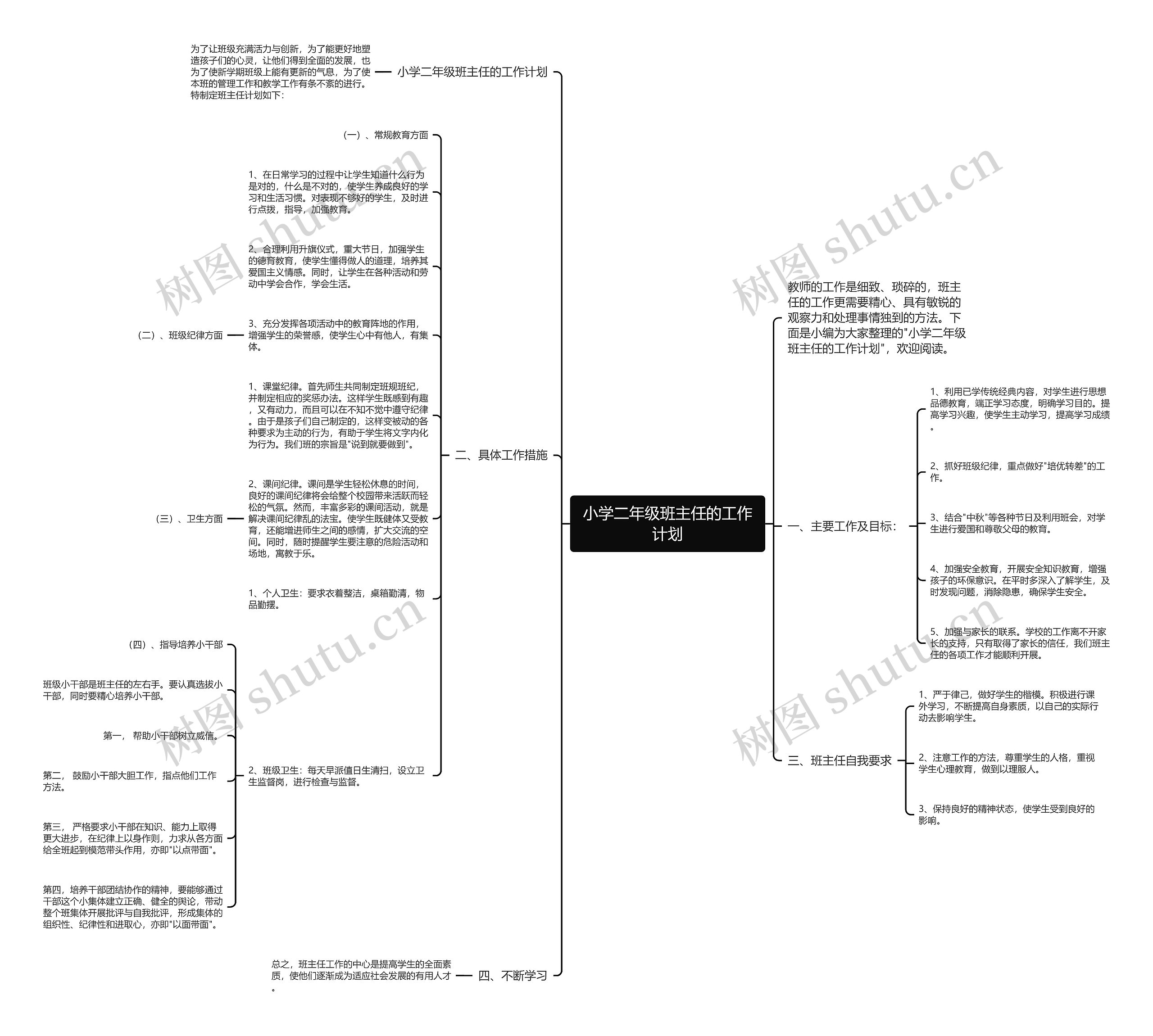 小学二年级班主任的工作计划思维导图