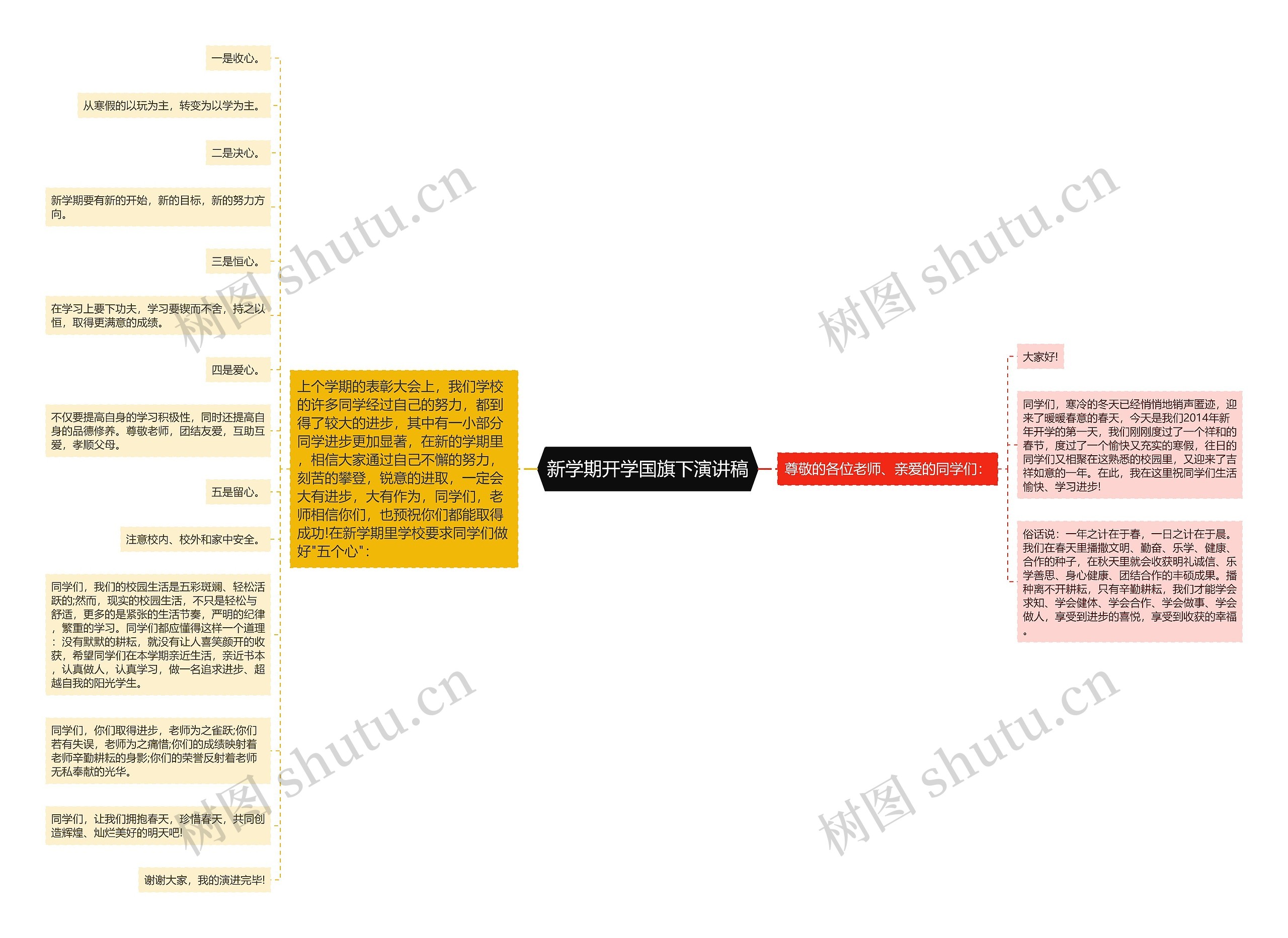 新学期开学国旗下演讲稿思维导图高清图 新学期开学国旗下演讲稿思维导图