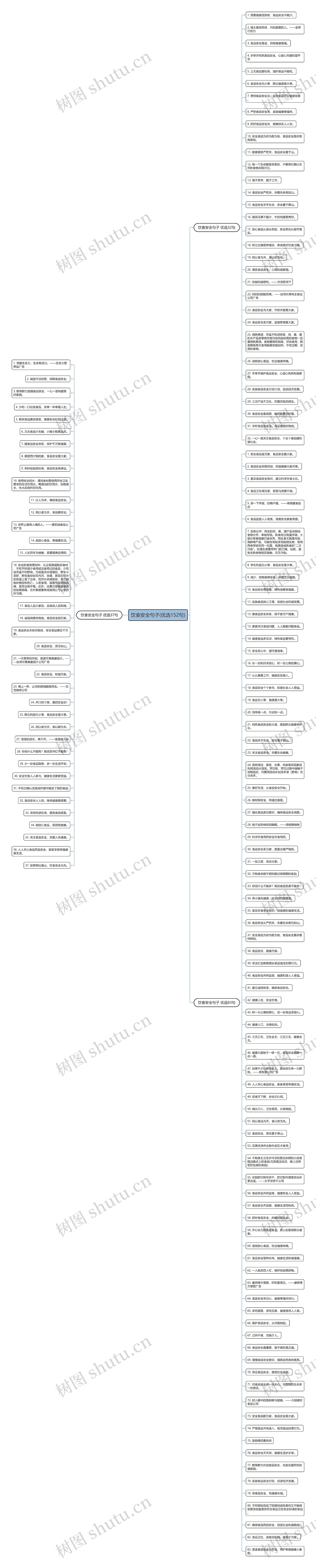 饮食安全句子(优选152句)
