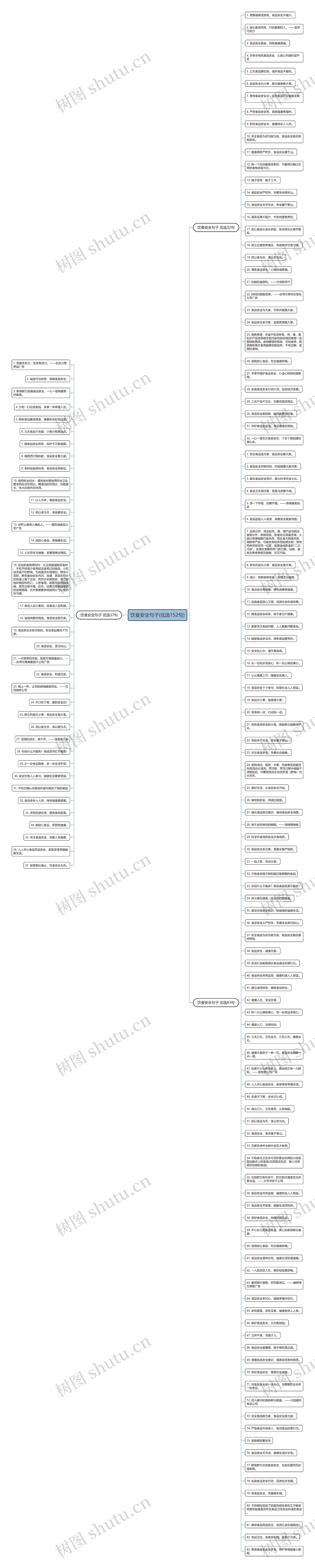 饮食安全句子(优选152句) 饮食安全句子(优选152句)
