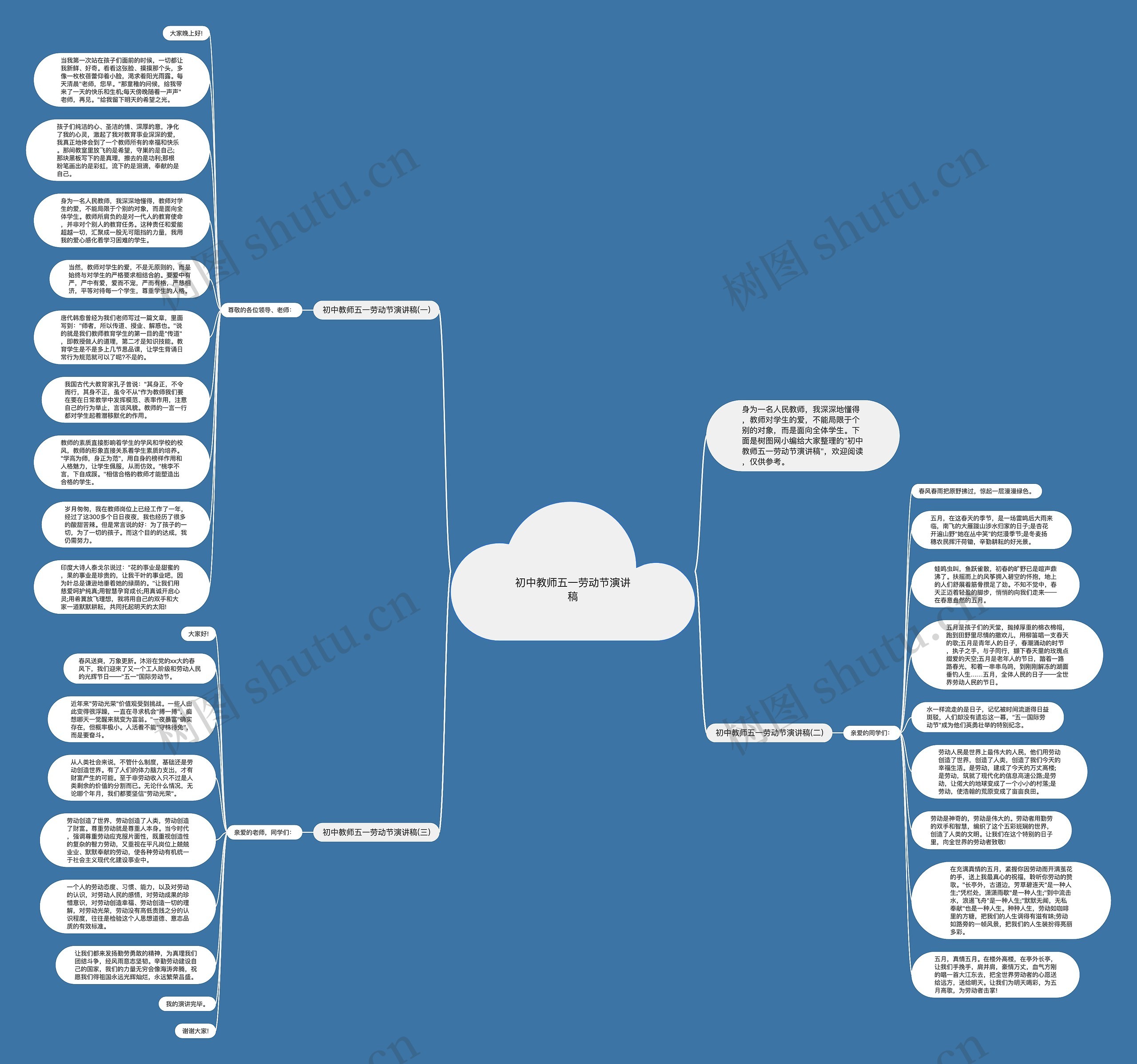 初中教师五一劳动节演讲稿思维导图