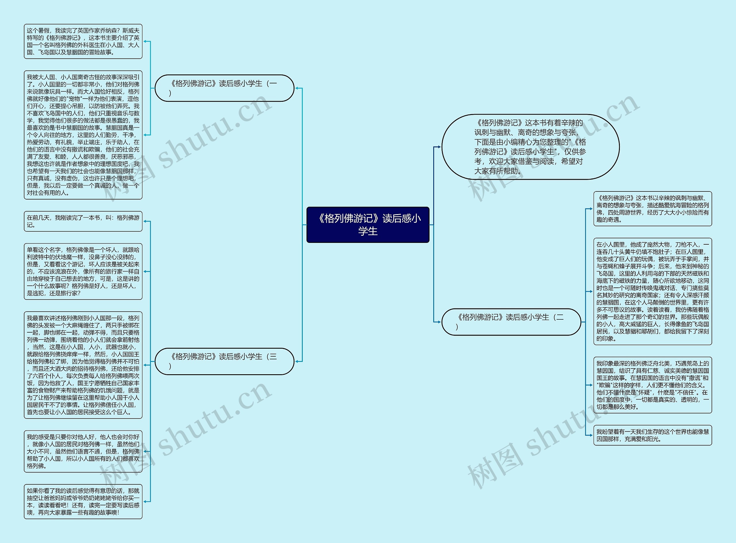 《格列佛游记》读后感小学生思维导图
