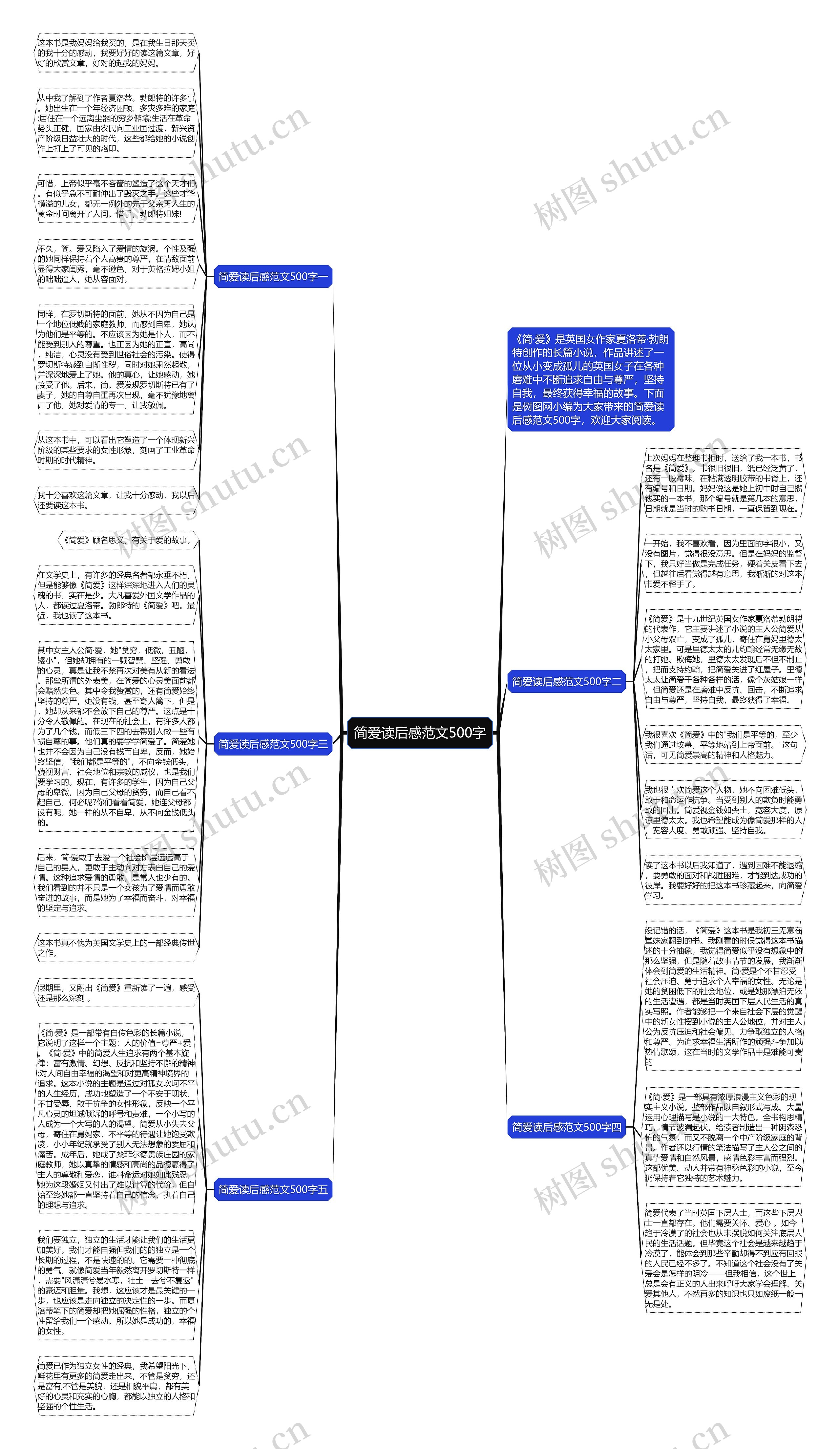 简爱读后感范文500字思维导图