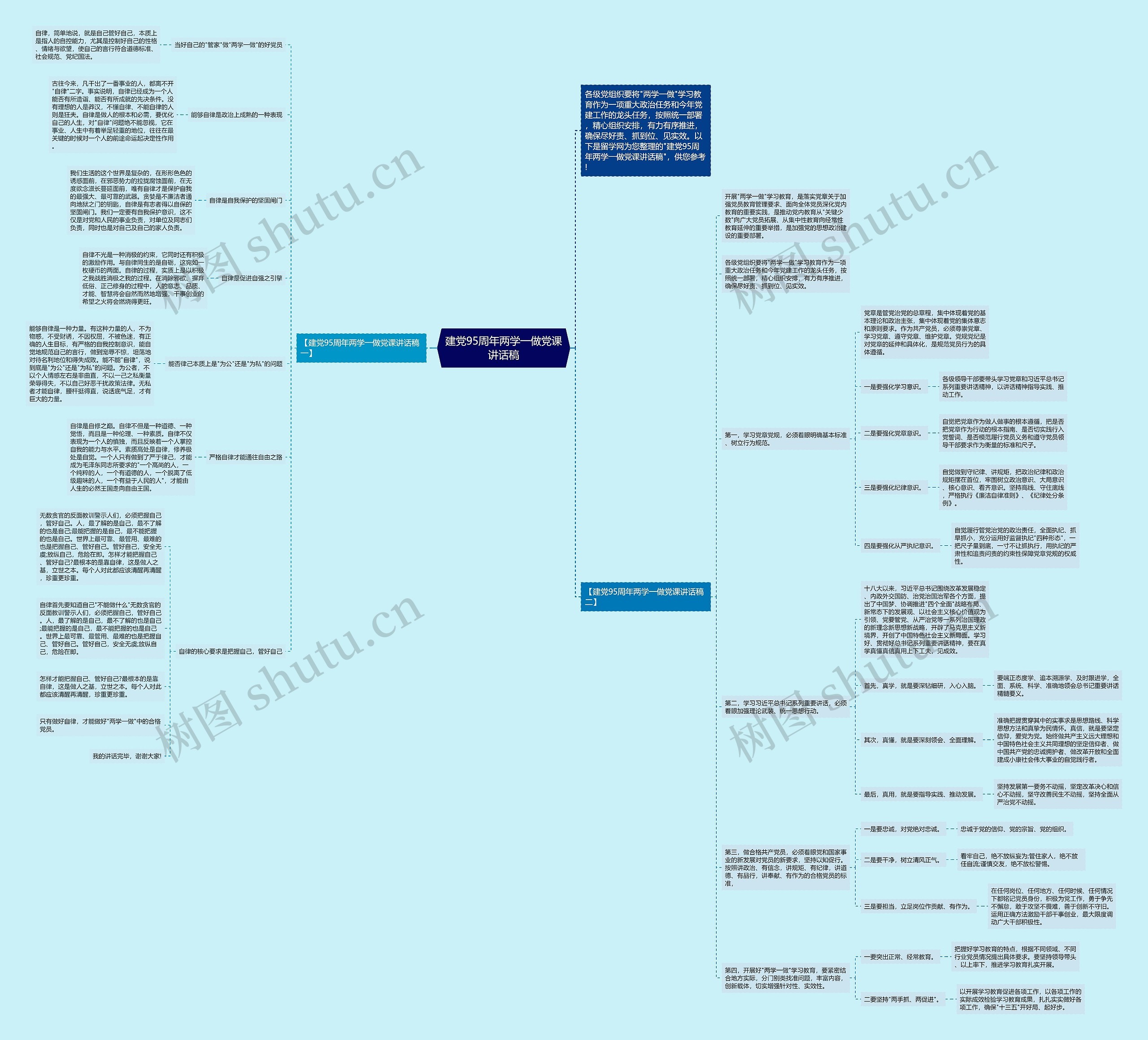建党95周年两学一做党课讲话稿思维导图