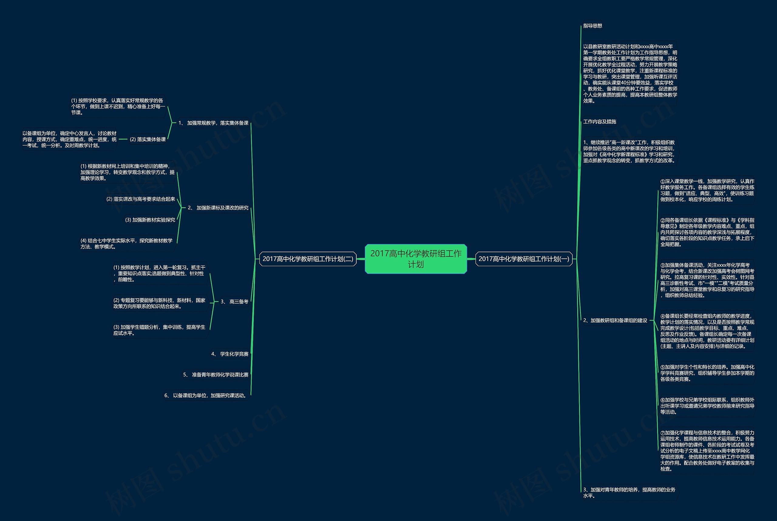 2017高中化学教研组工作计划思维导图