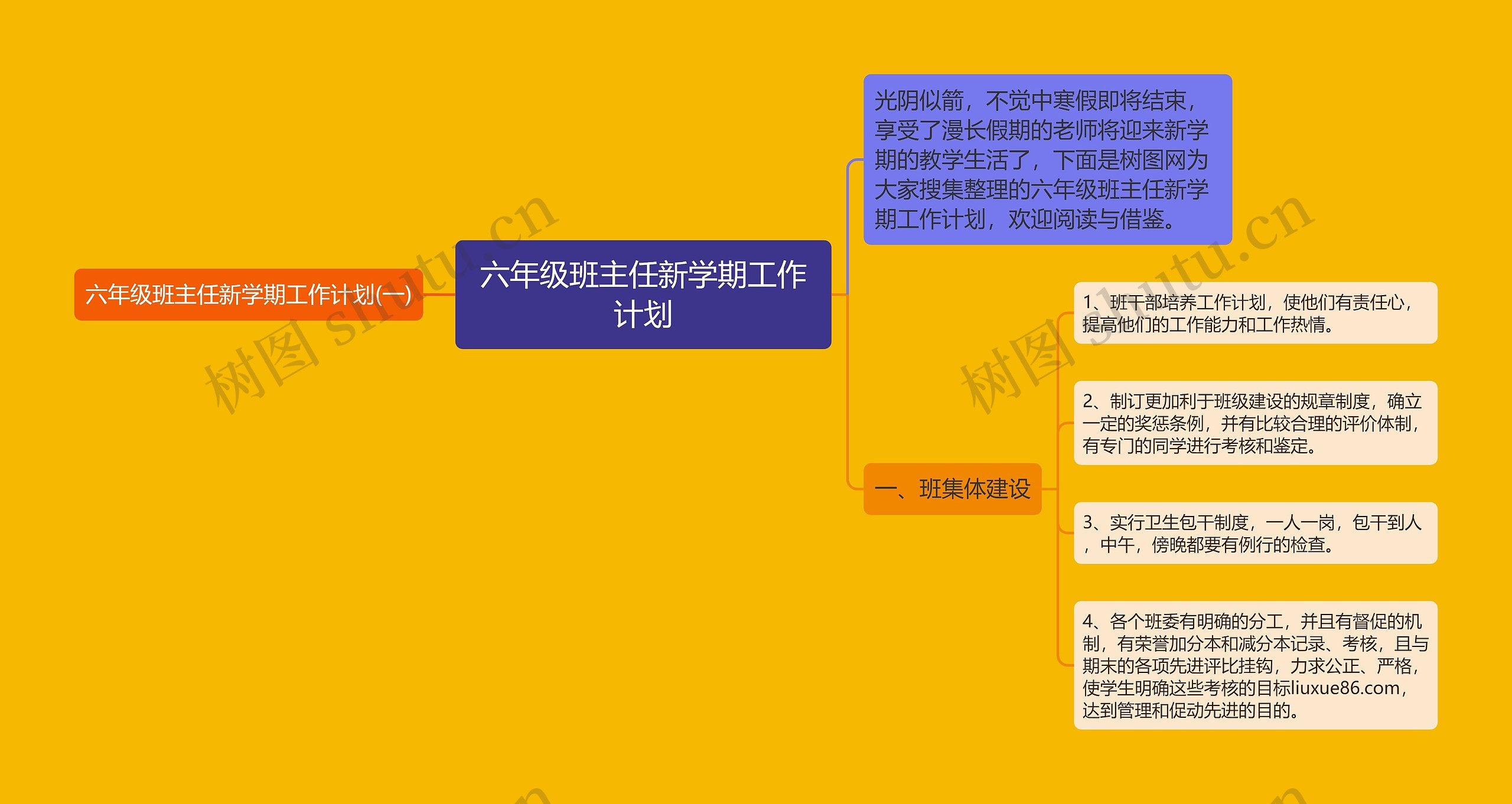 六年级班主任新学期工作计划思维导图