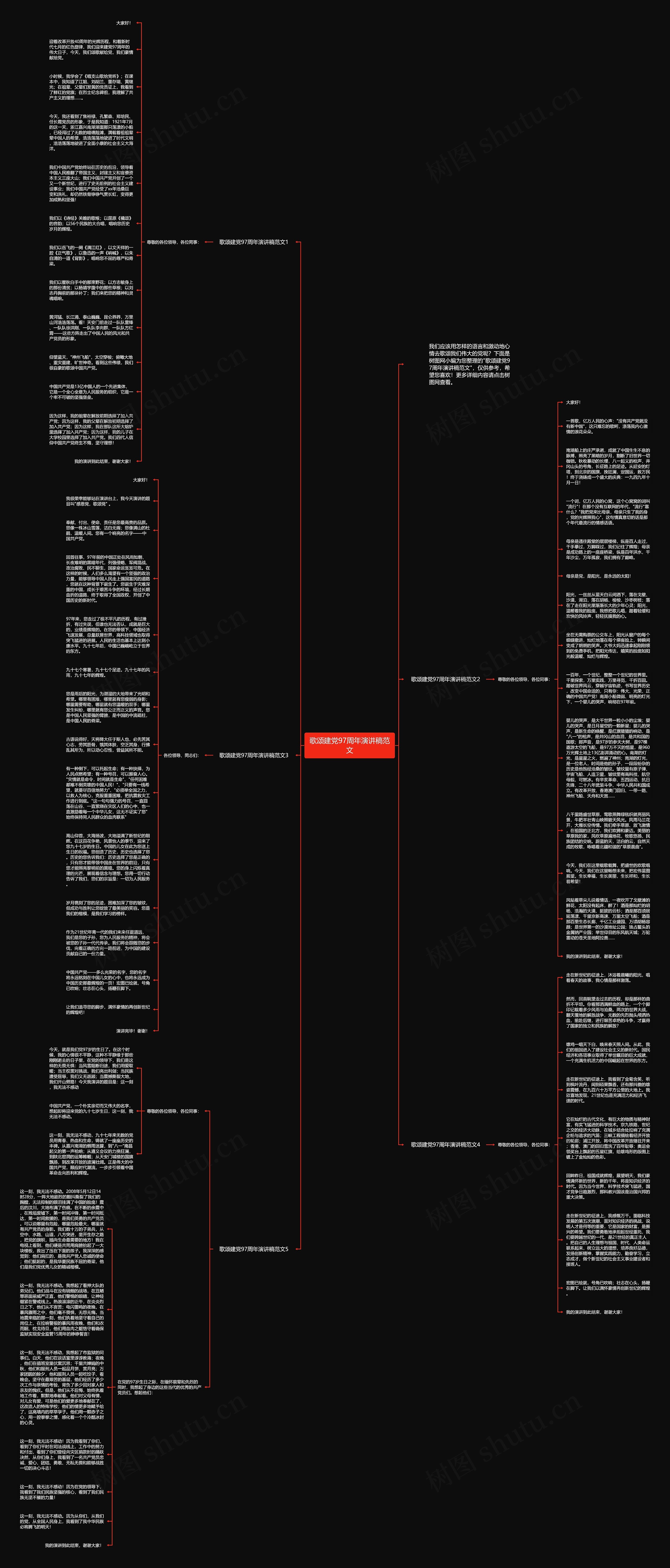 歌颂建党97周年演讲稿范文思维导图