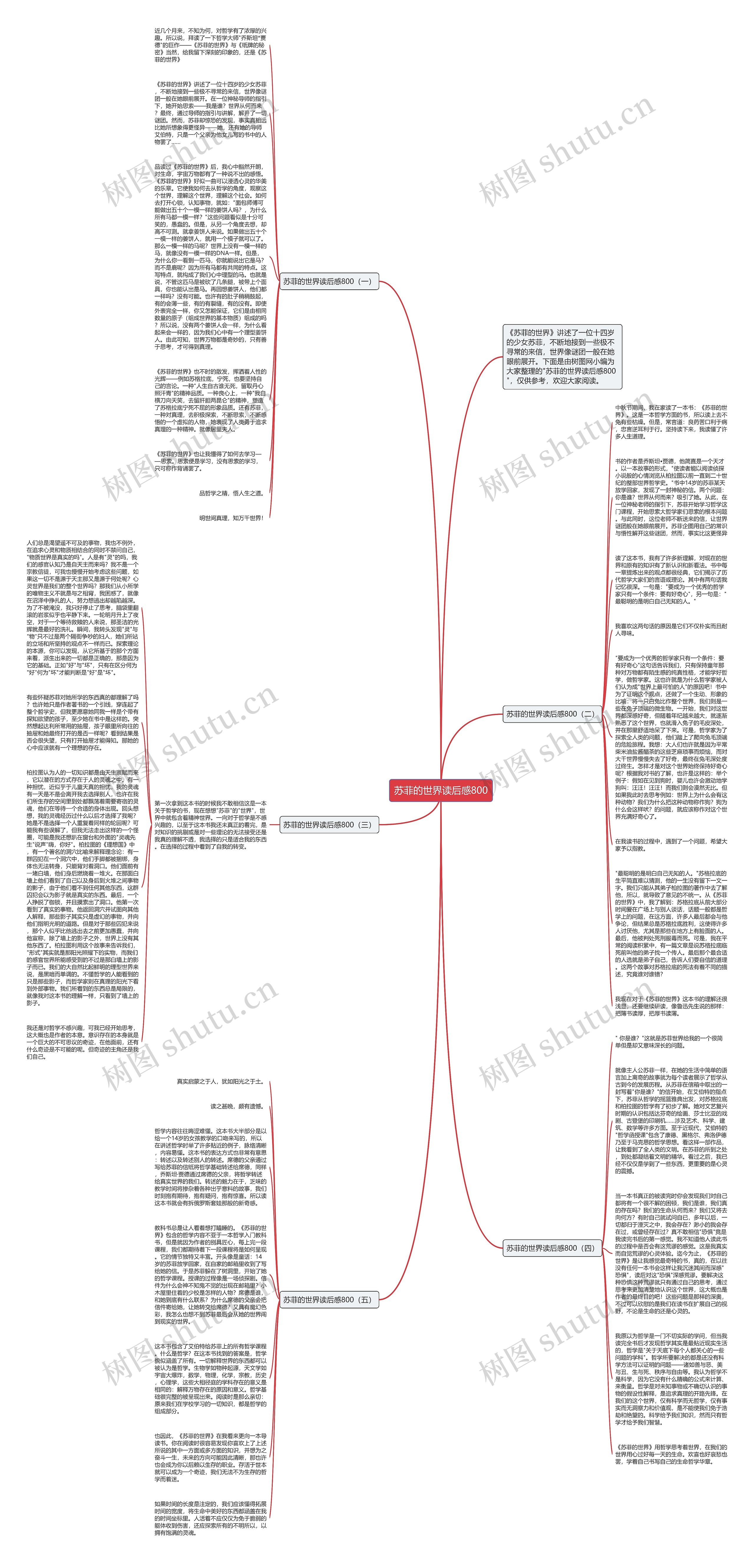 苏菲的世界读后感800思维导图