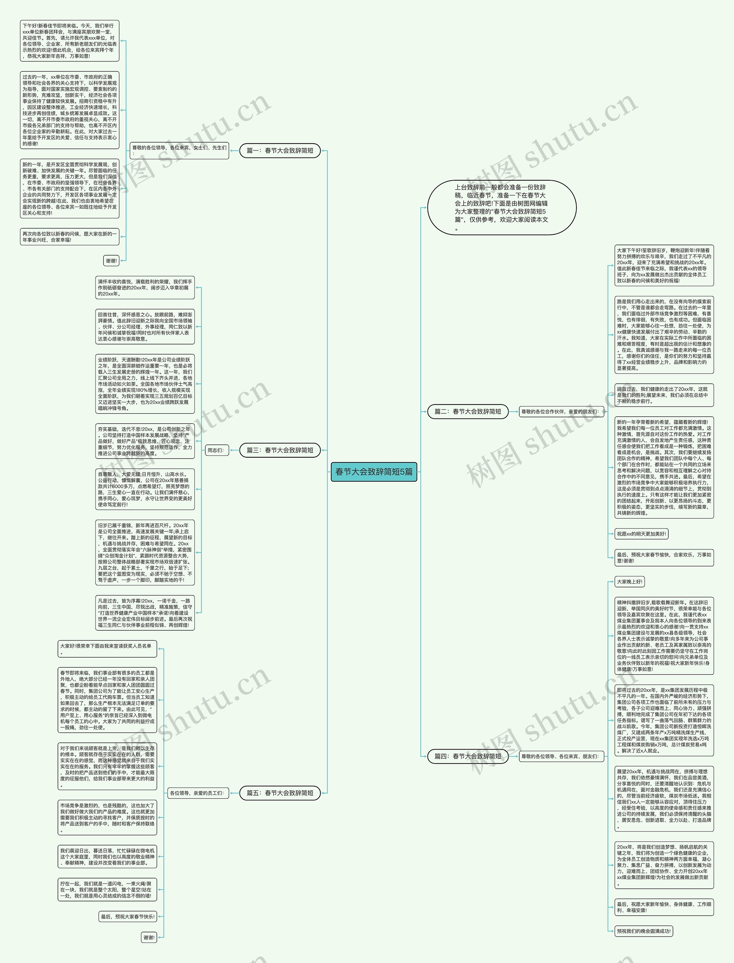 春节大会致辞简短5篇思维导图