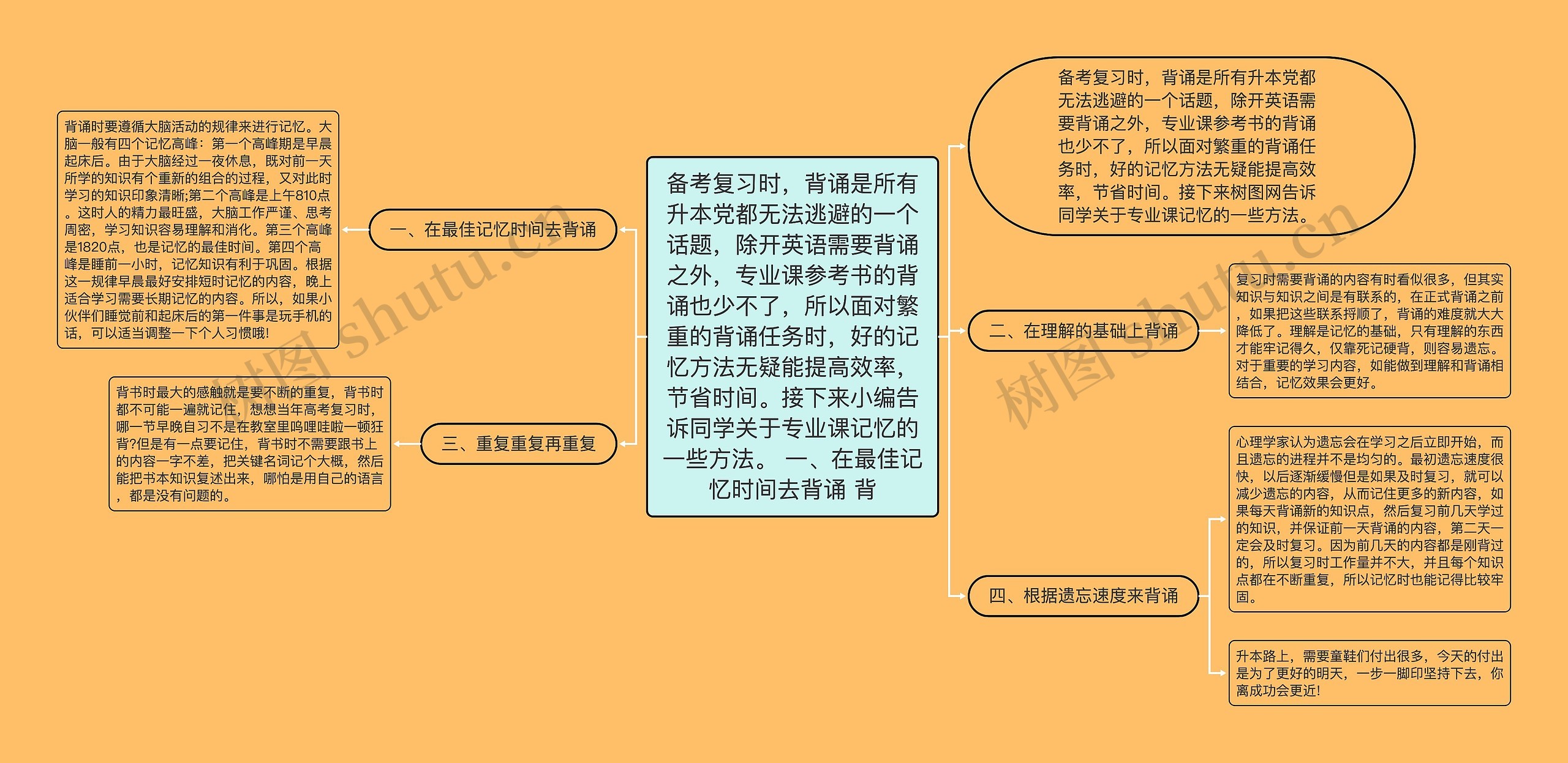 备考复习时，背诵是所有升本党都无法逃避的一个话题，除开英语需要背诵之外，专业课参考书的背诵也少不了，所以面对繁重的背诵任务时，好的记忆方法无疑能提高效率，节省时间。接下来小编告诉同学关于专业课记忆的一些方法。 一、在最佳记忆时间去背诵 背