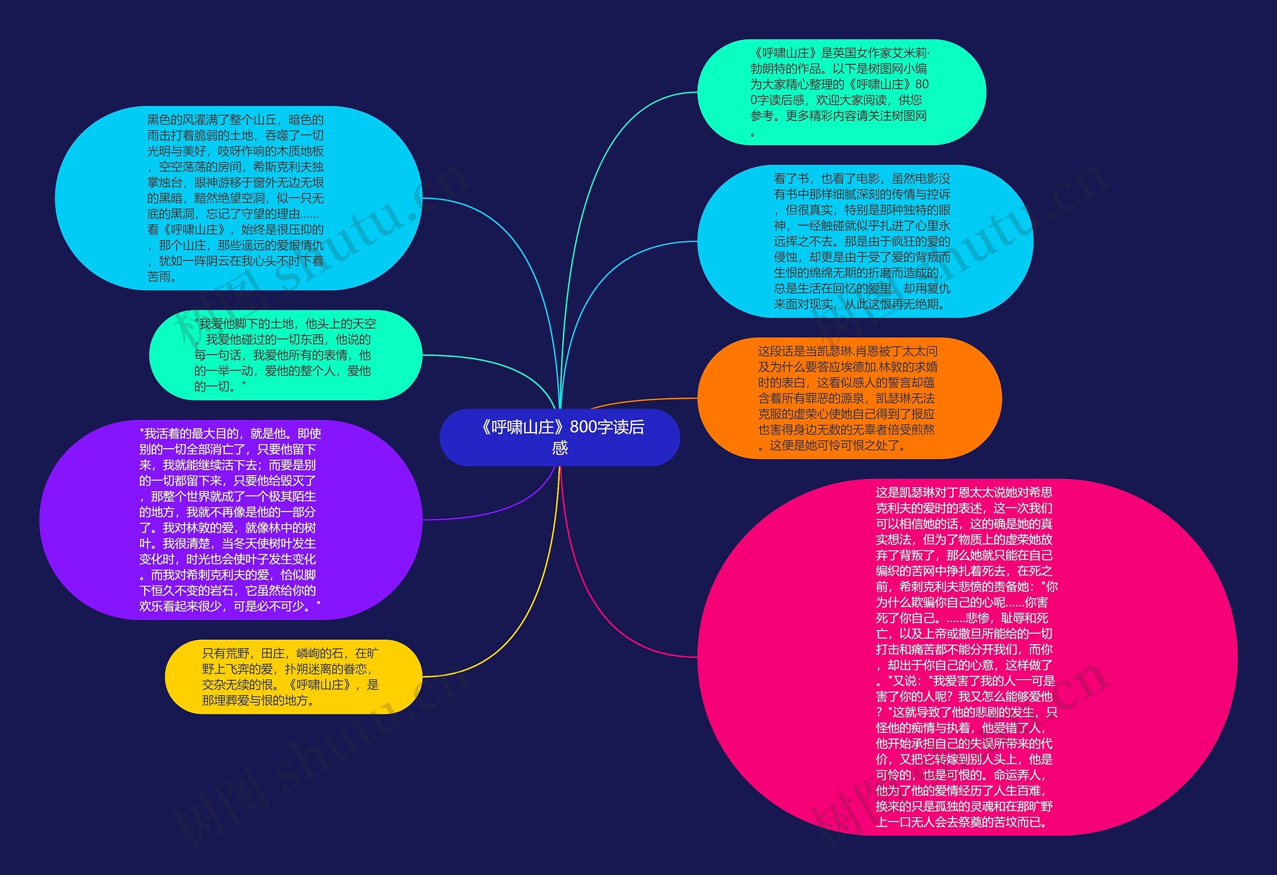 《呼啸山庄》800字读后感思维导图
