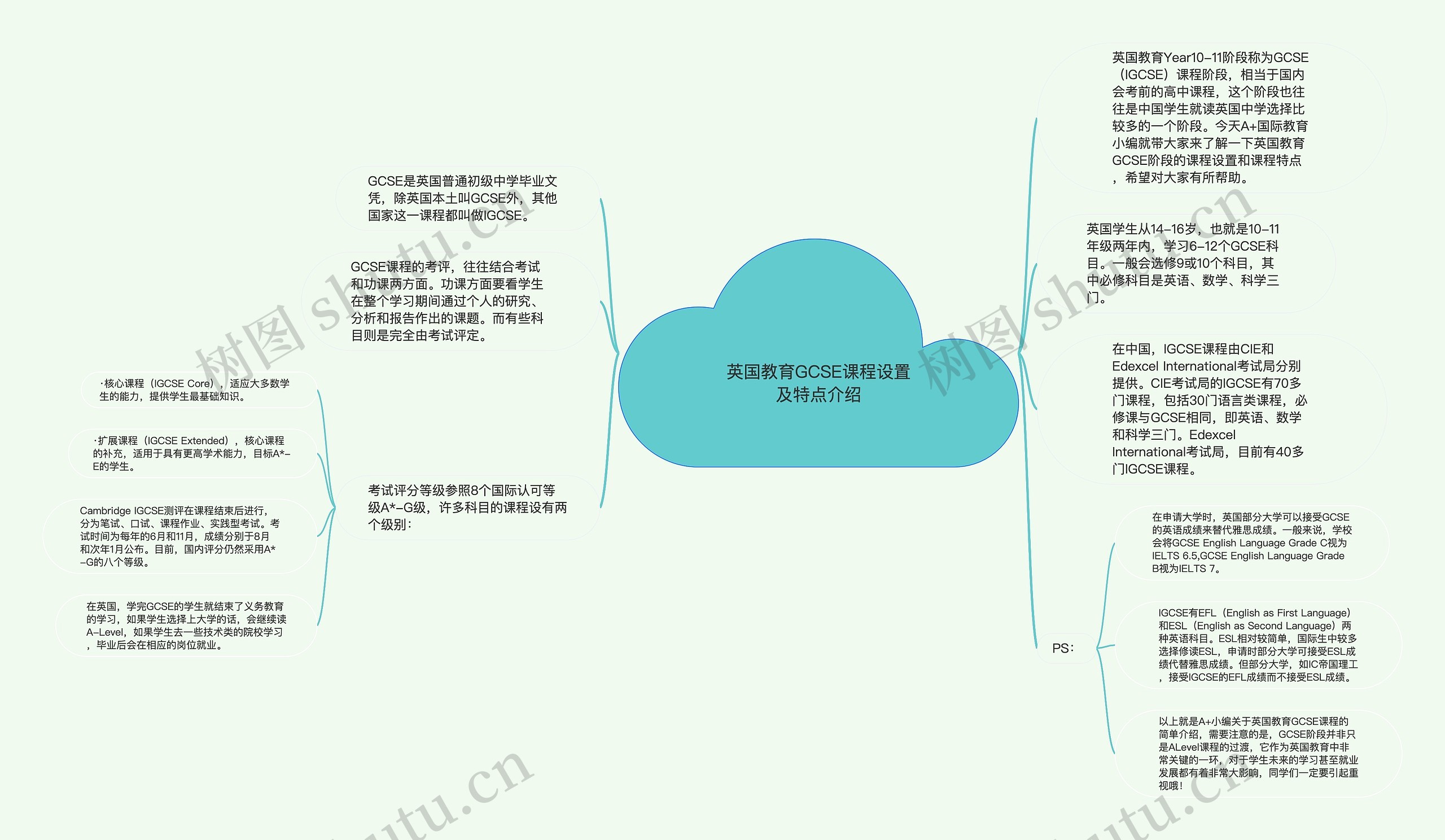 英国教育GCSE课程设置及特点介绍思维导图