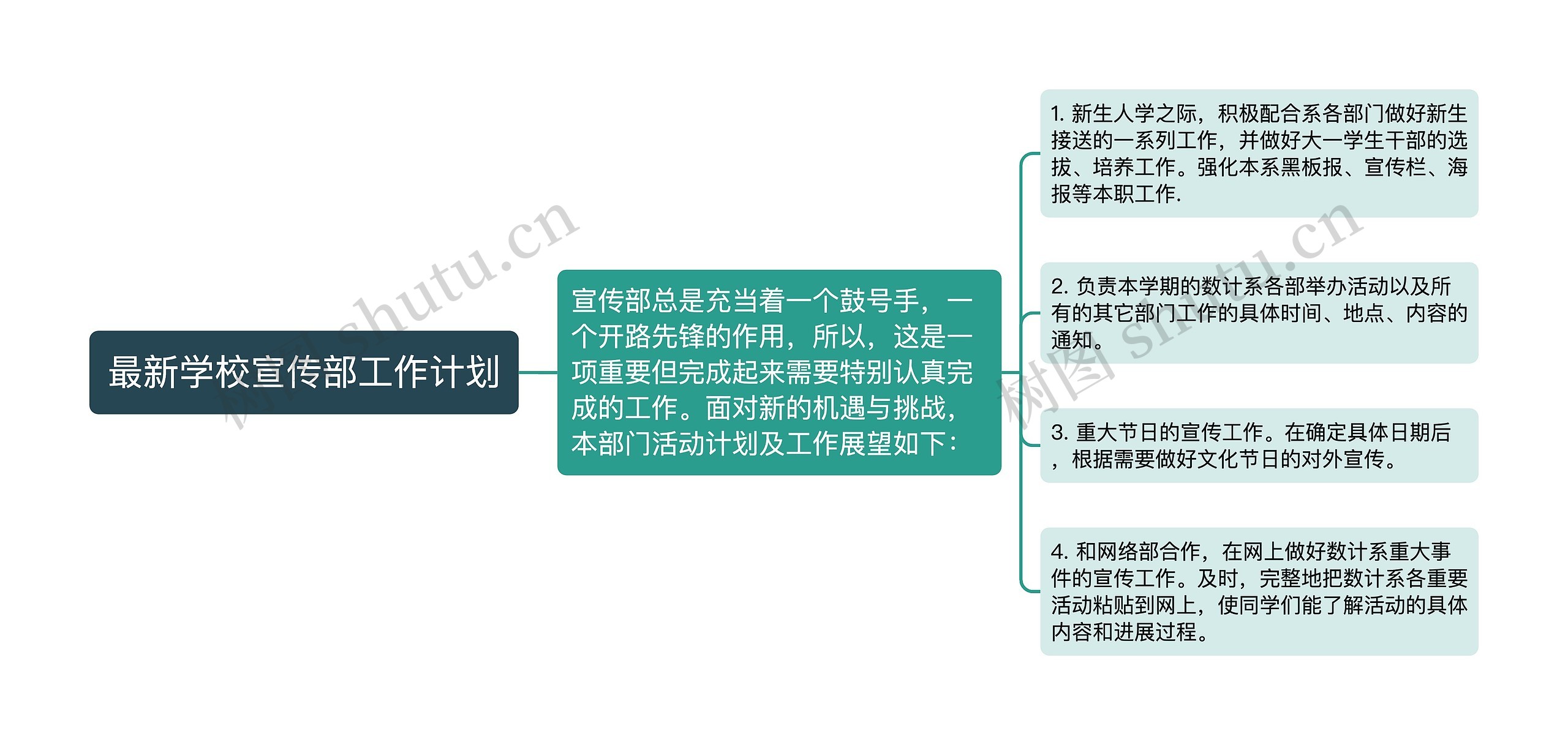 最新学校宣传部工作计划思维导图