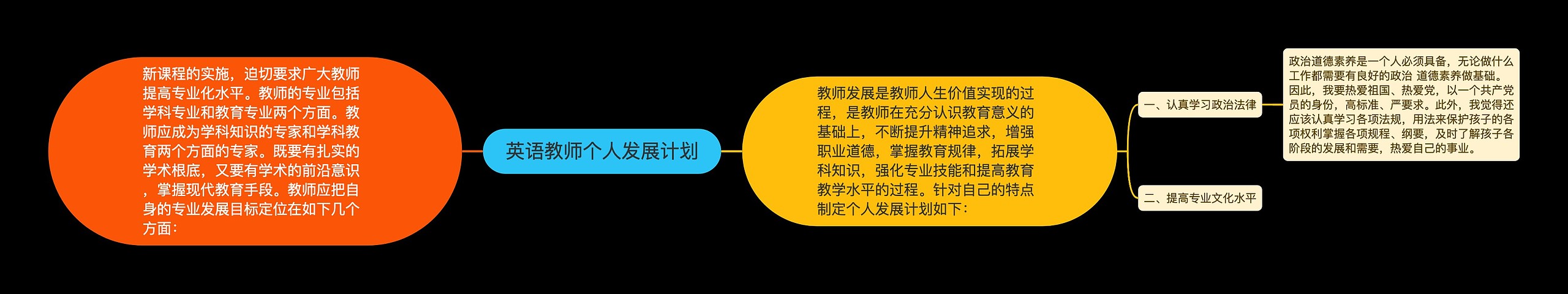 英语教师个人发展计划