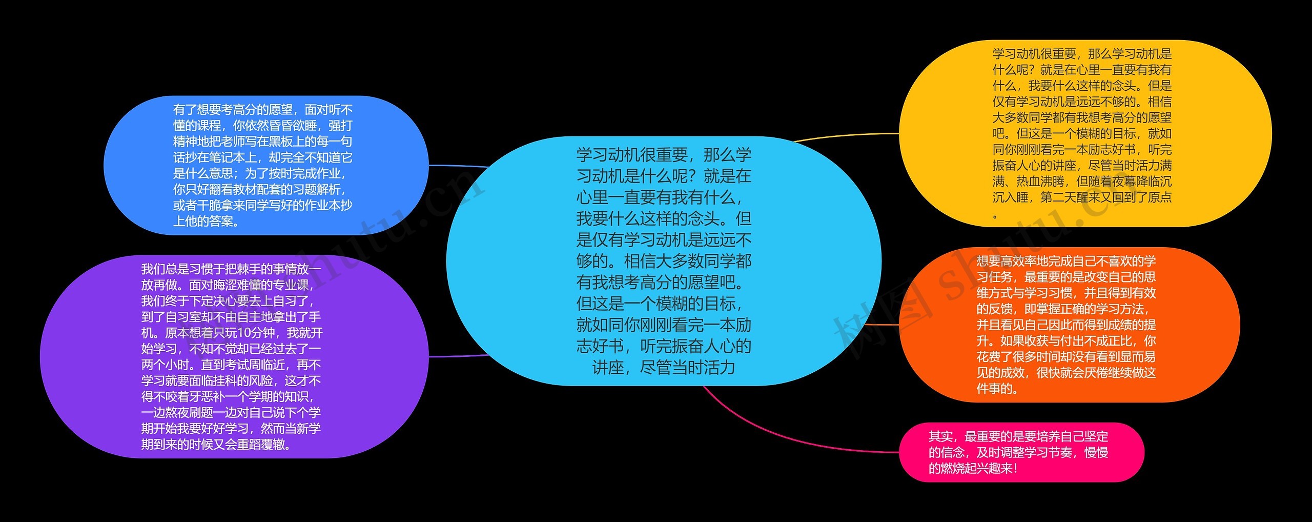 学习动机很重要，那么学习动机是什么呢？就是在心里一直要有我有什么，我要什么这样的念头。但是仅有学习动机是远远不够的。相信大多数同学都有我想考高分的愿望吧。但这是一个模糊的目标，就如同你刚刚看完一本励志好书，听完振奋人心的讲座，尽管当时活力