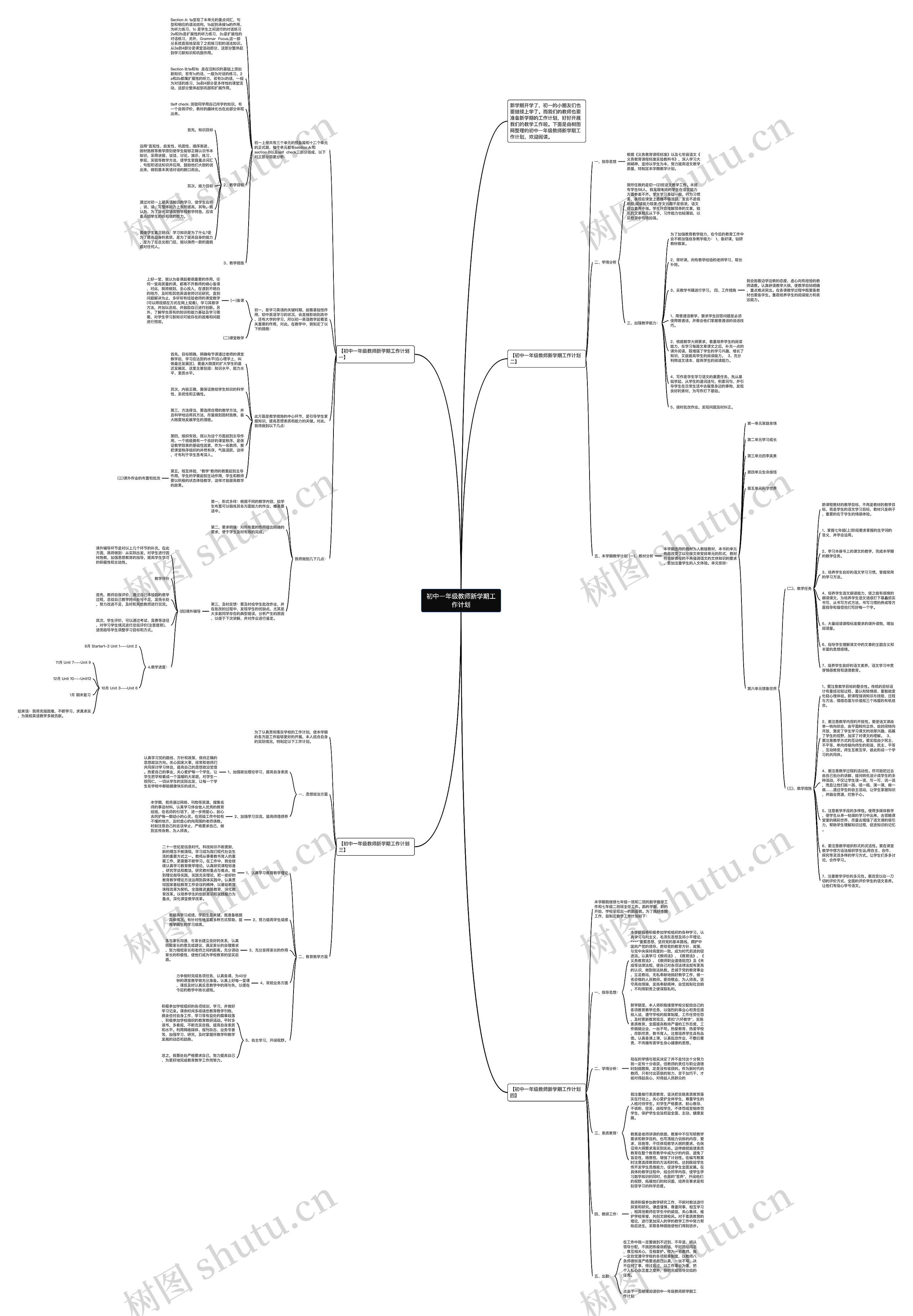 初中一年级教师新学期工作计划思维导图