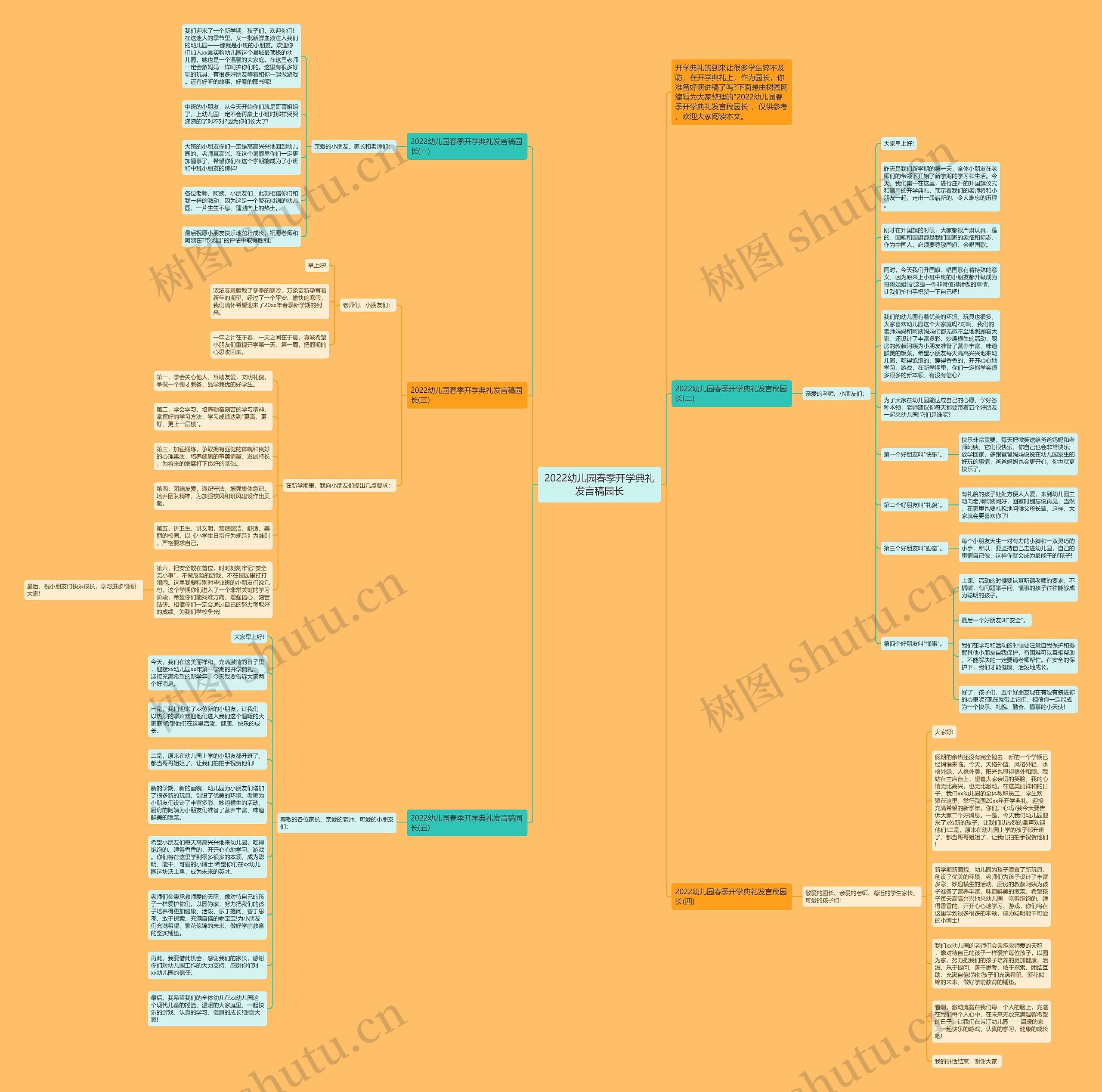2022幼儿园春季开学典礼发言稿园长思维导图