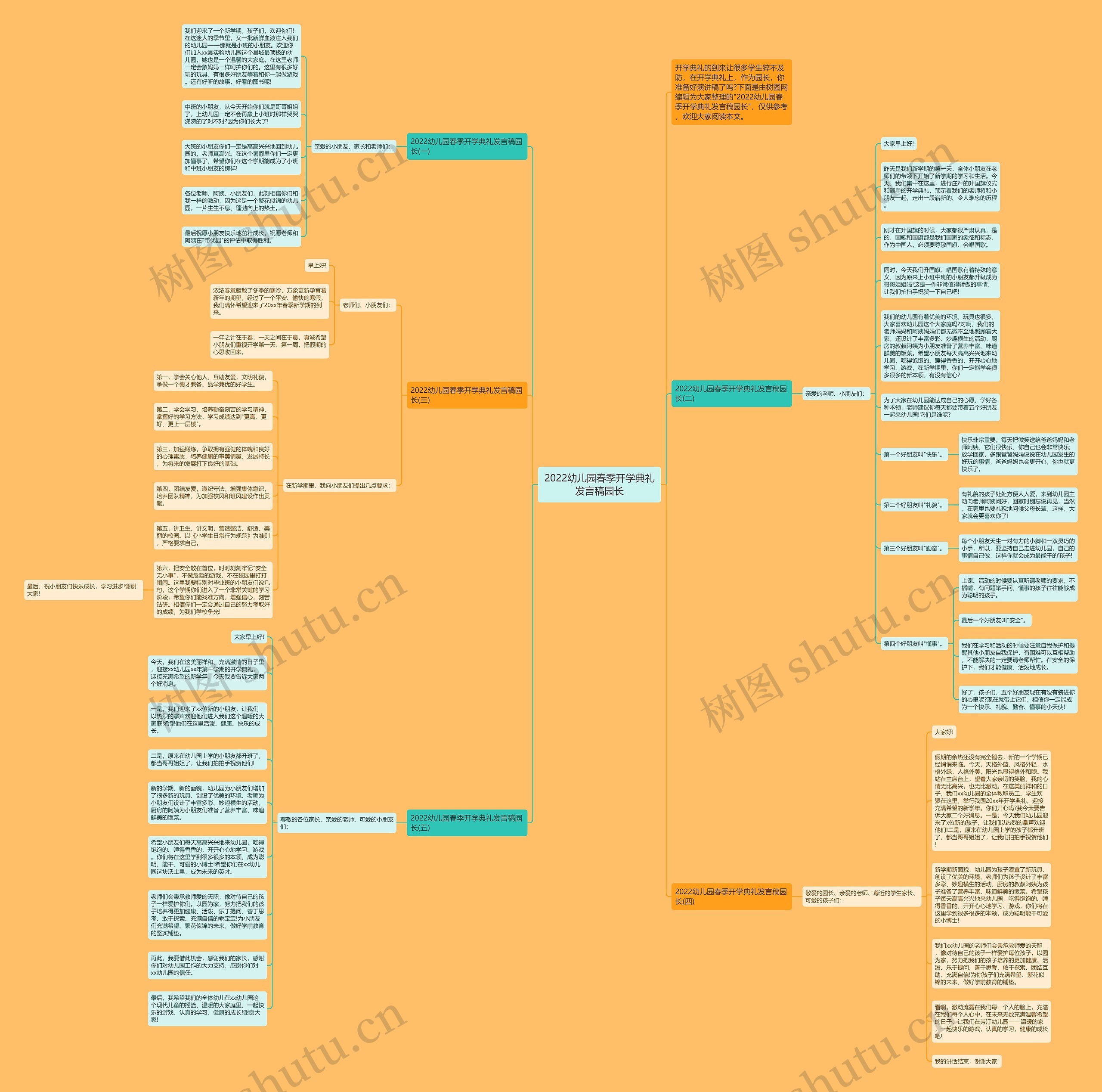 2022幼儿园春季开学典礼发言稿园长思维导图高清图 2022幼儿园春季开学典礼发言稿园长思维导图