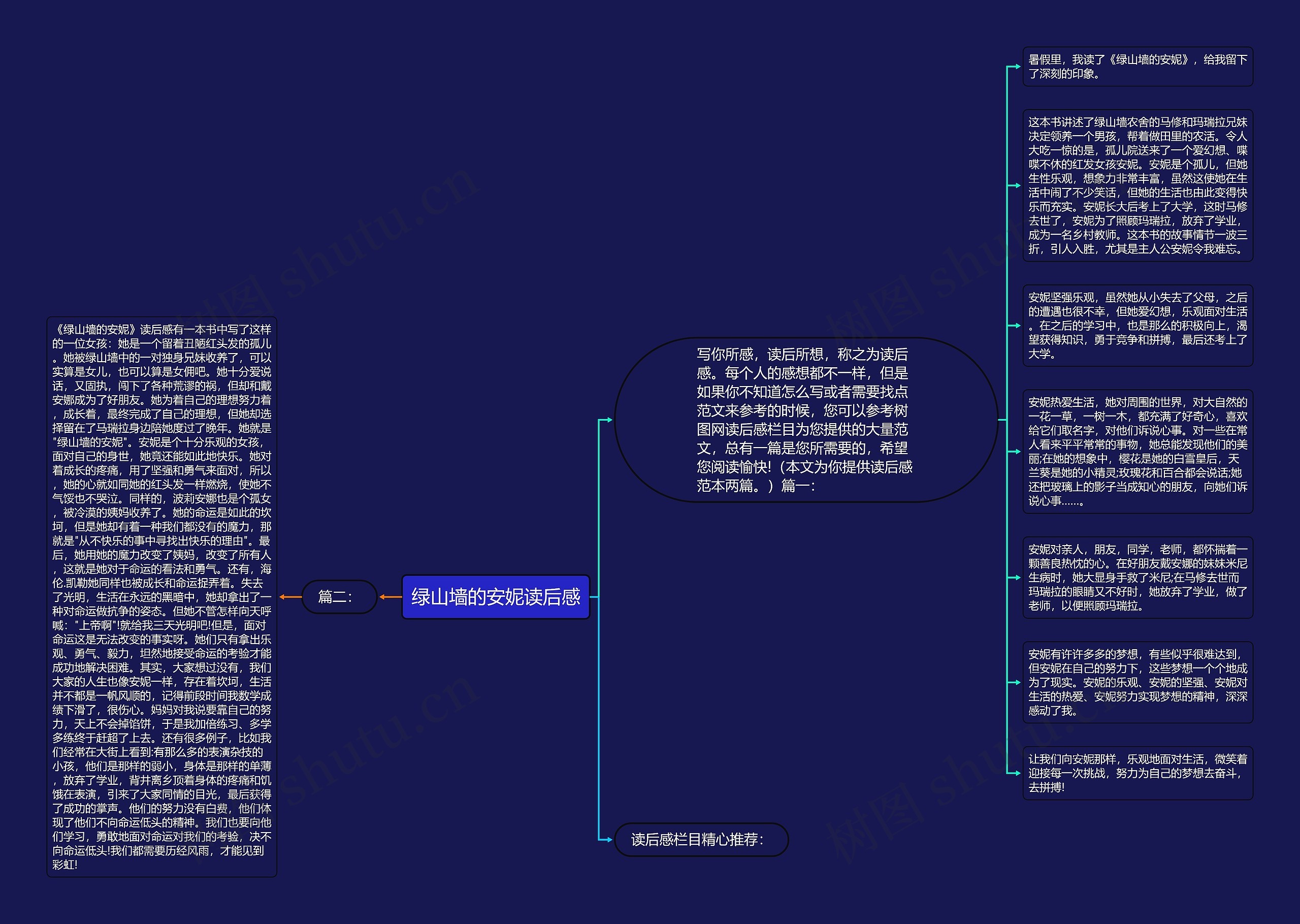 绿山墙的安妮读后感思维导图