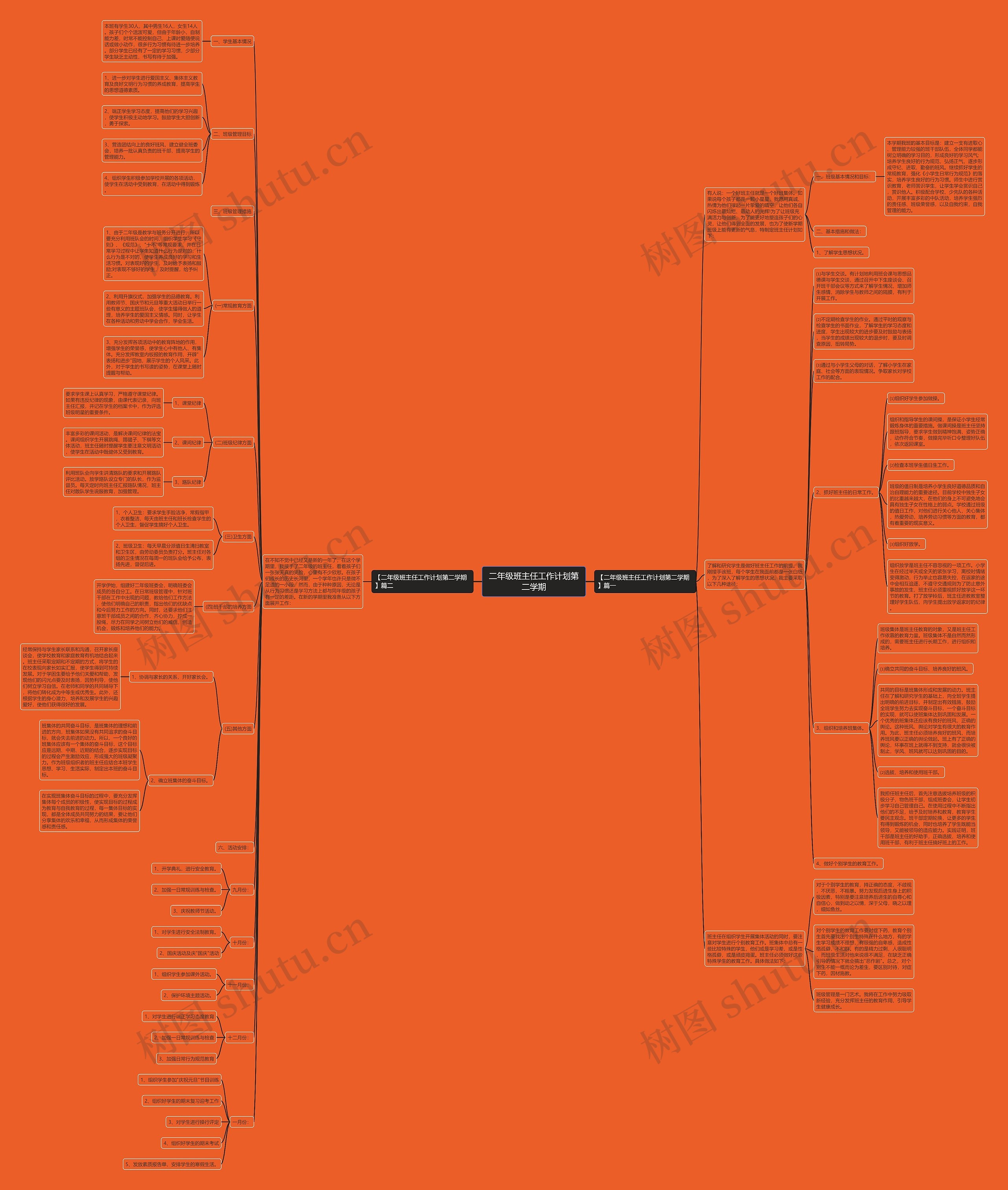 二年级班主任工作计划第二学期思维导图