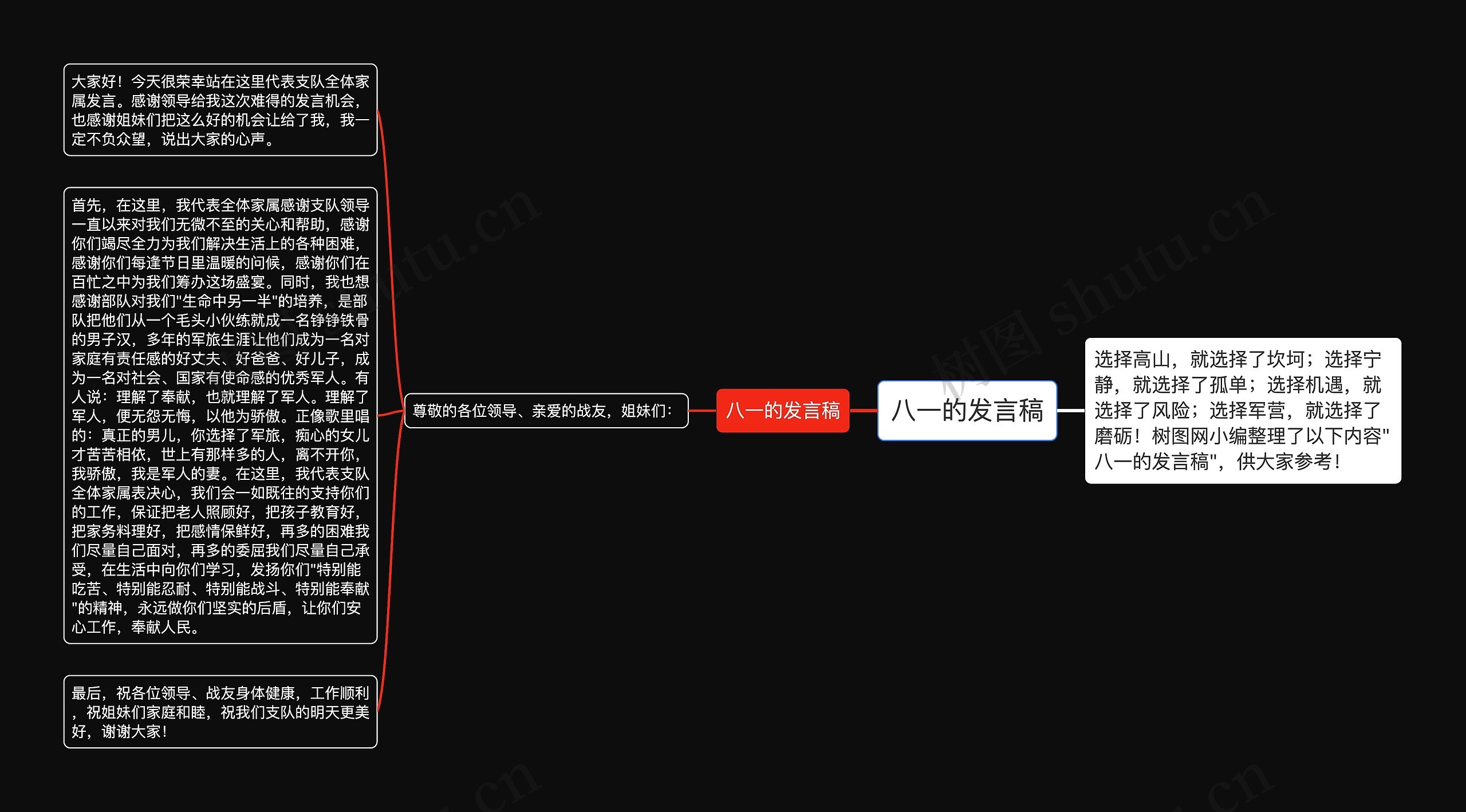 八一的发言稿思维导图