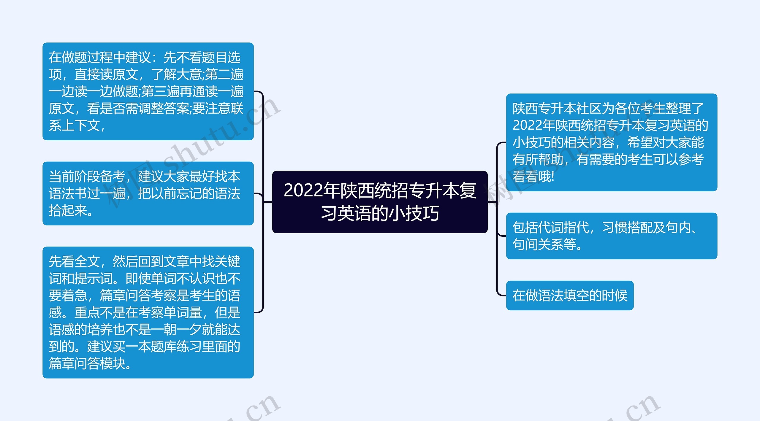 2022年陕西统招专升本复习英语的小技巧