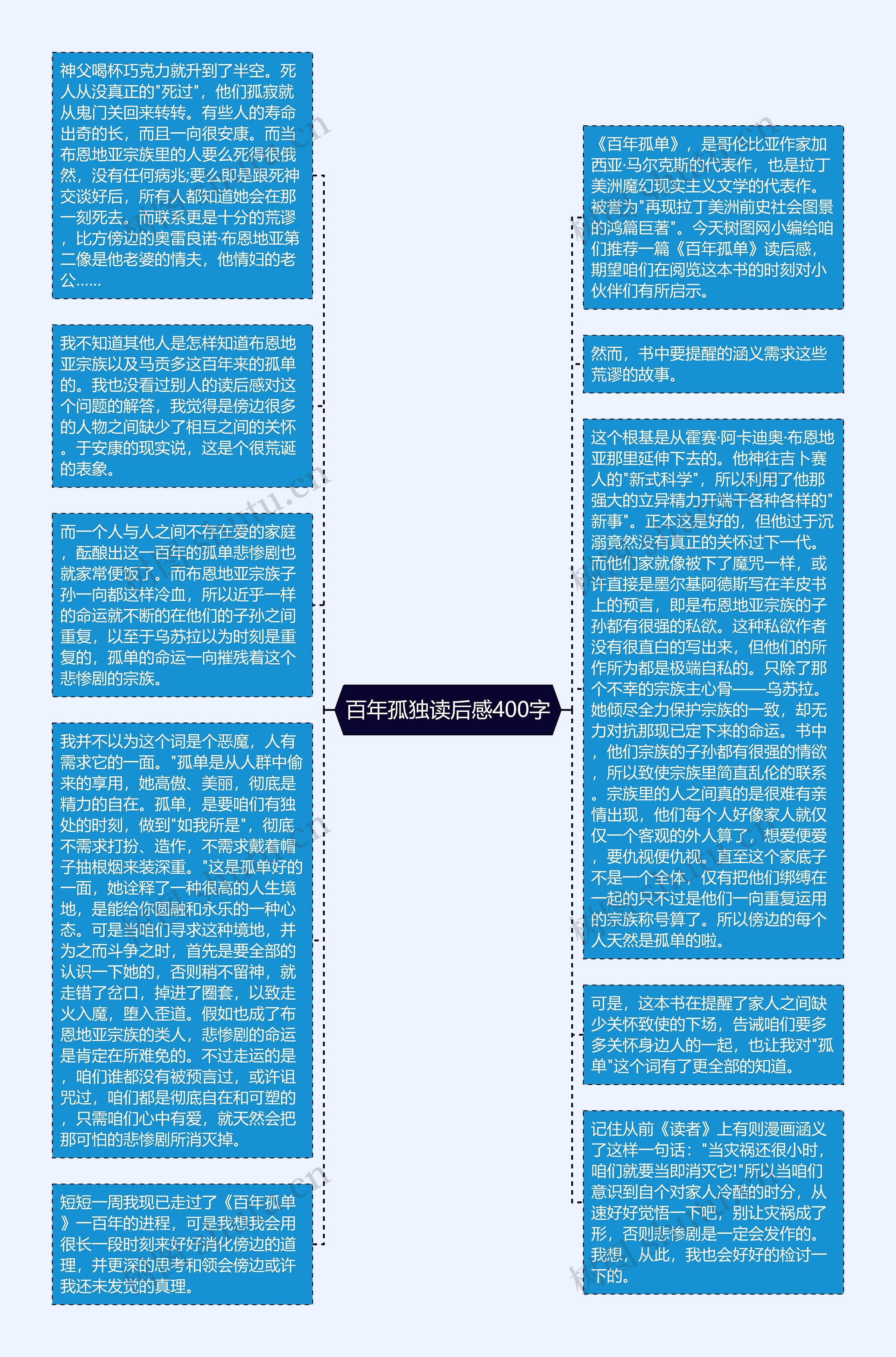 百年孤独读后感400字思维导图