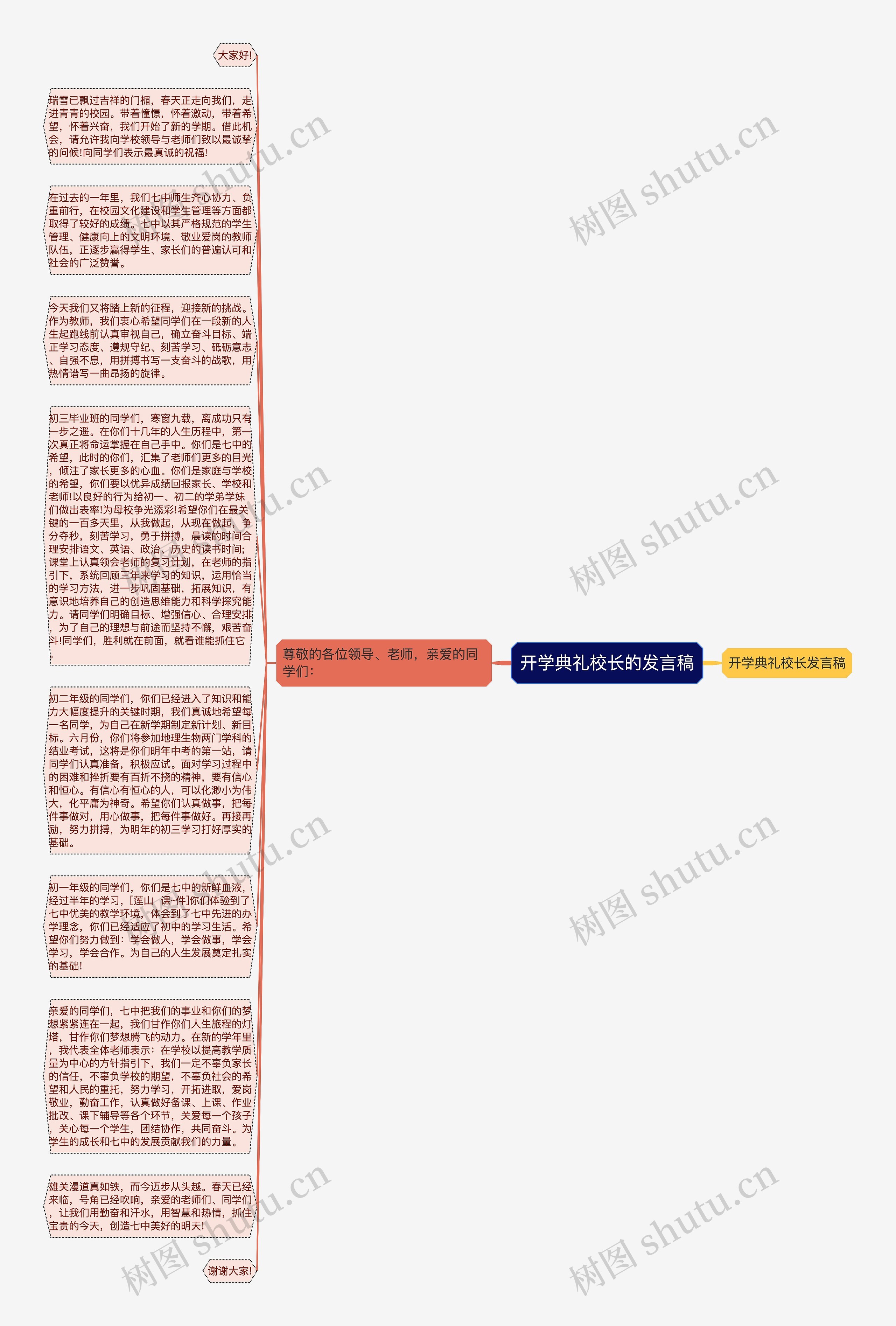 开学典礼校长的发言稿思维导图