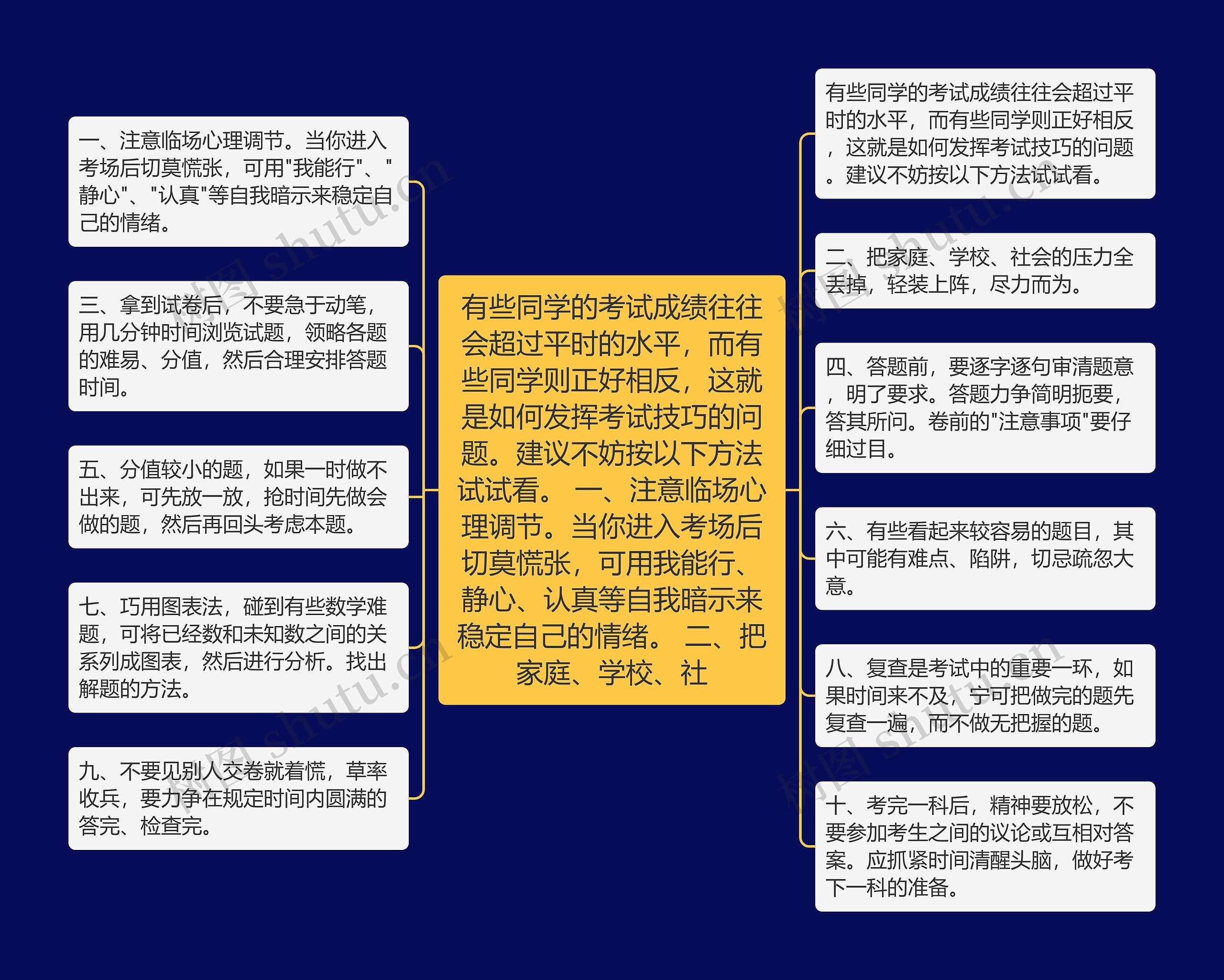 有些同学的考试成绩往往会超过平时的水平,而有些同学则正好相反,这就是如何发挥考试技巧的问题。建议不妨按以下方法试试看。 一、注意临场心理调节。当你进入考场后切莫慌张,可用我能行、静心、认真等自我暗示来稳定自己的情绪。 二、把家庭、学校、社 有些同学的考试成绩往往会超过平时的水平,而有些同学则正好相反,这就是如何发挥考试技巧的问题。建议不妨按以下方法试试看。 一、注意临场心理调节。当你进入考场后切莫慌张,可用我能行、静心、认真等自我暗示来稳定自己的情绪。 二、把家庭、学校、社