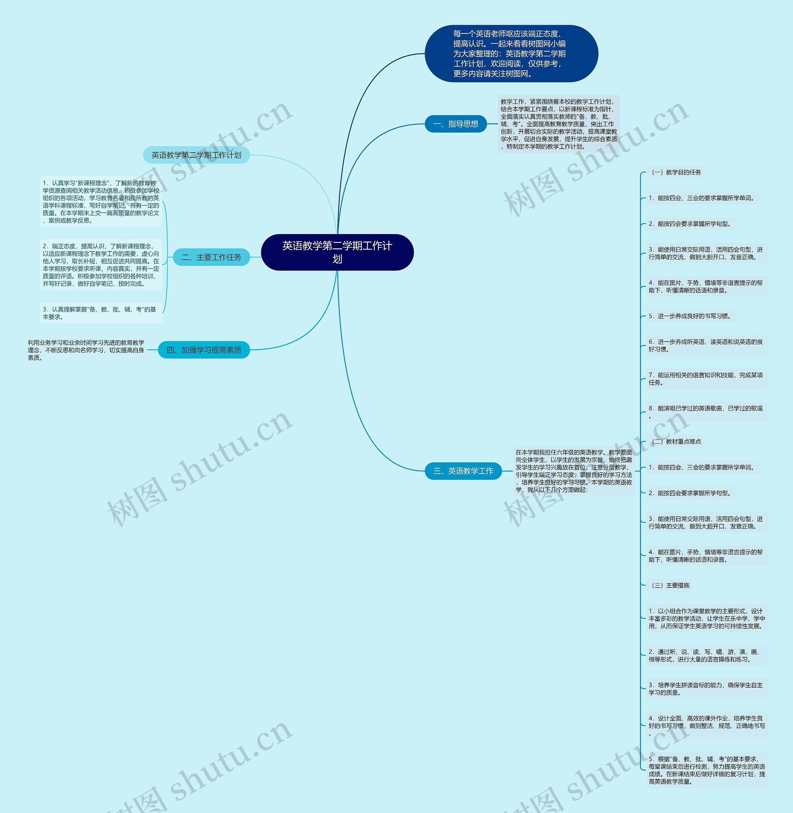 英语教学第二学期工作计划思维导图
