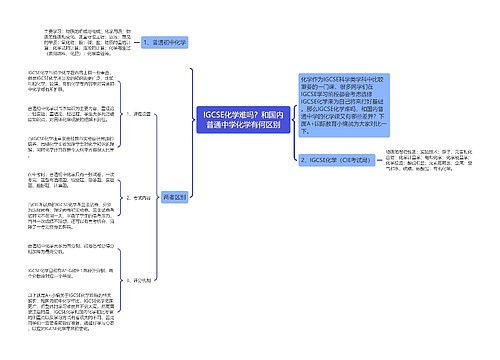 IGCSE化学难吗？和国内普通中学化学有何区别