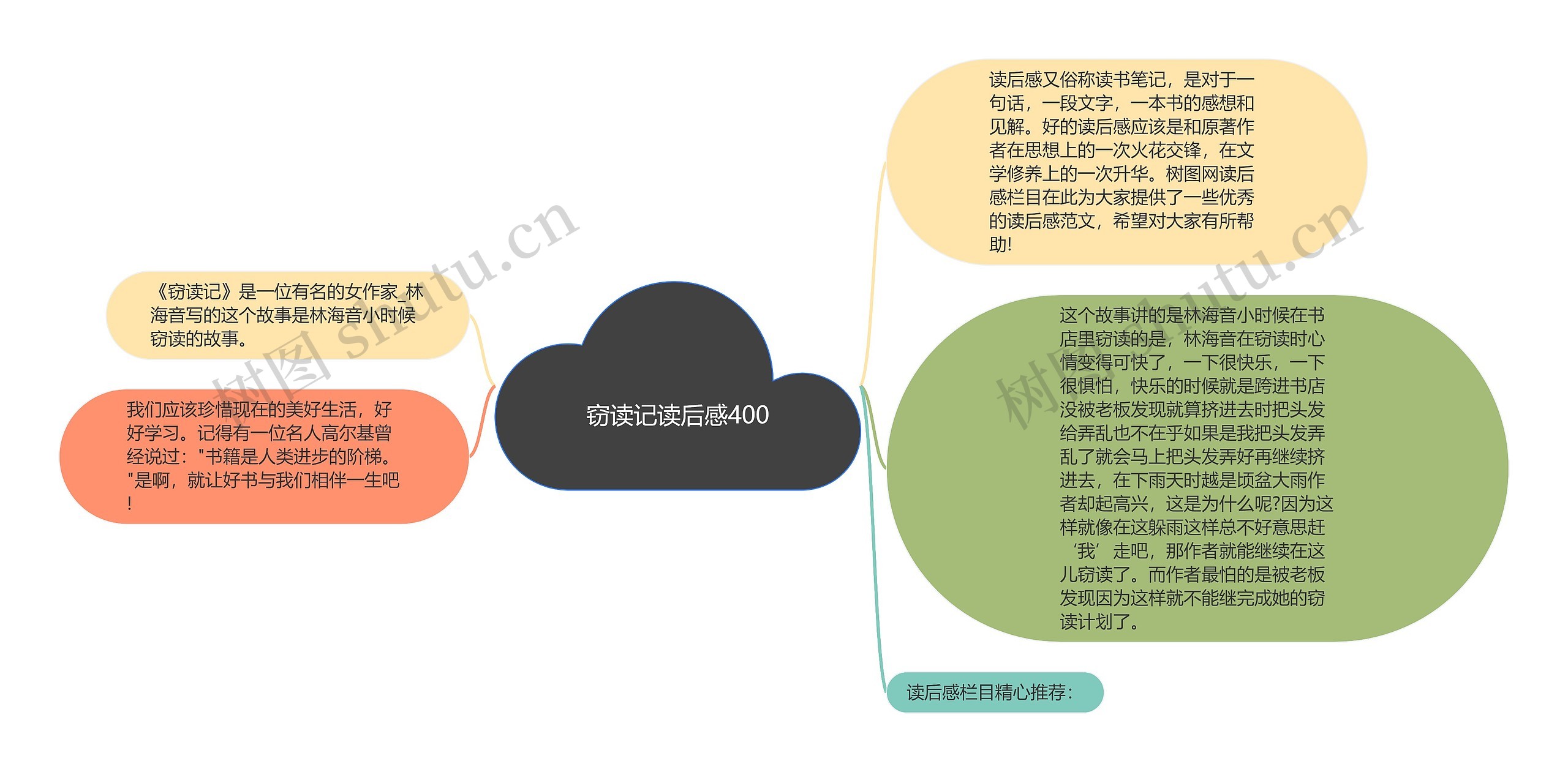 窃读记读后感400思维导图