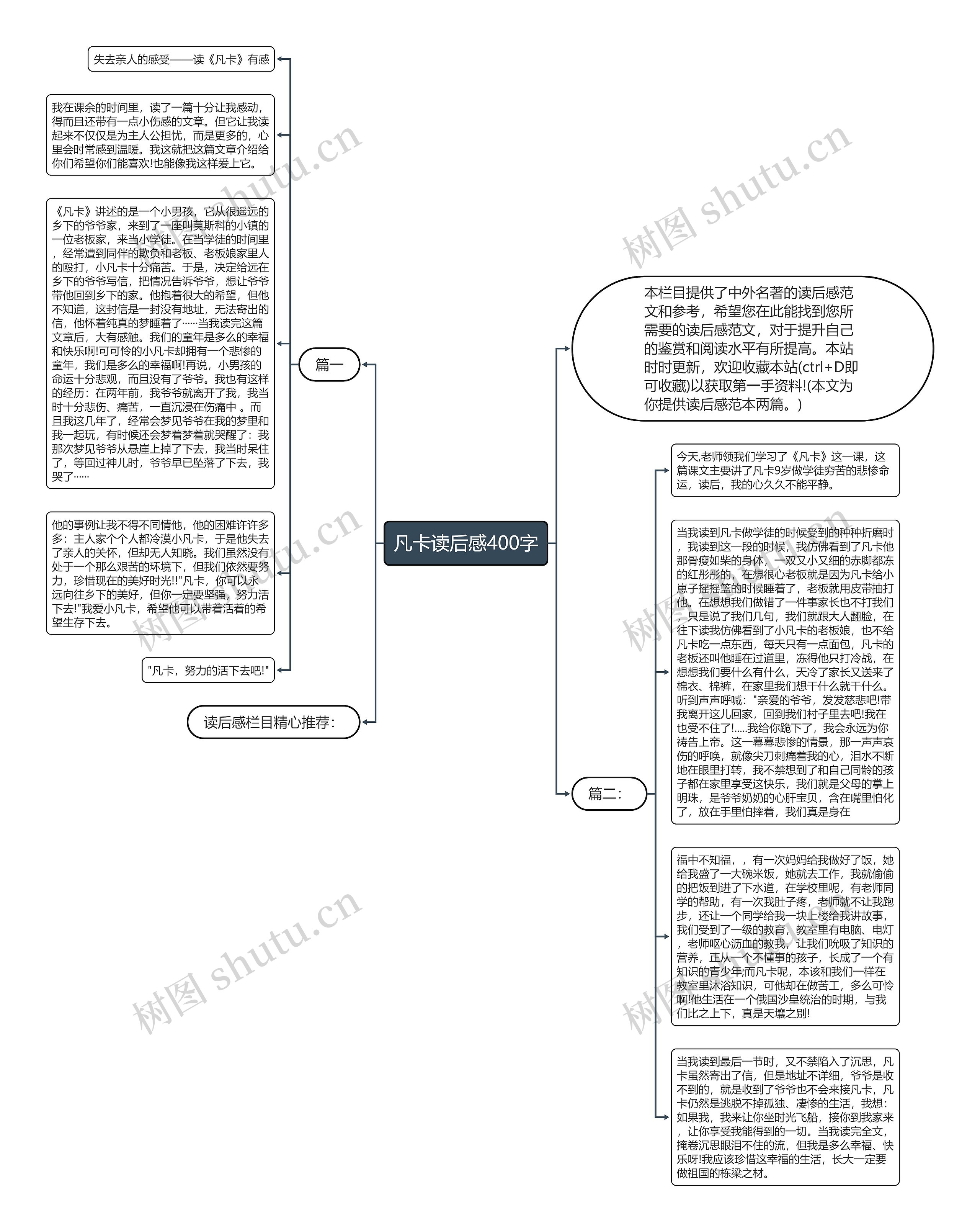 凡卡读后感400字思维导图