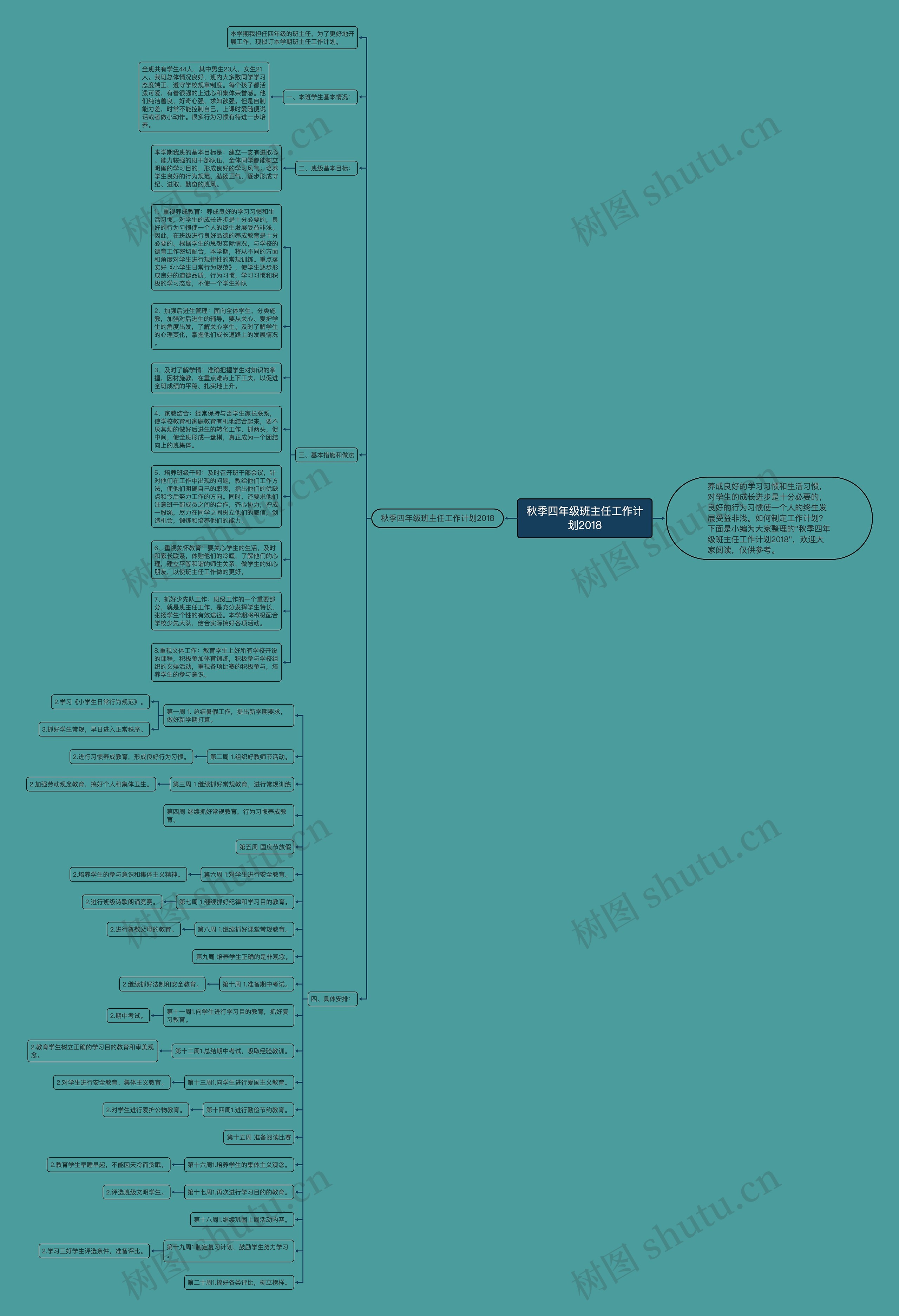 秋季四年级班主任工作计划2018思维导图