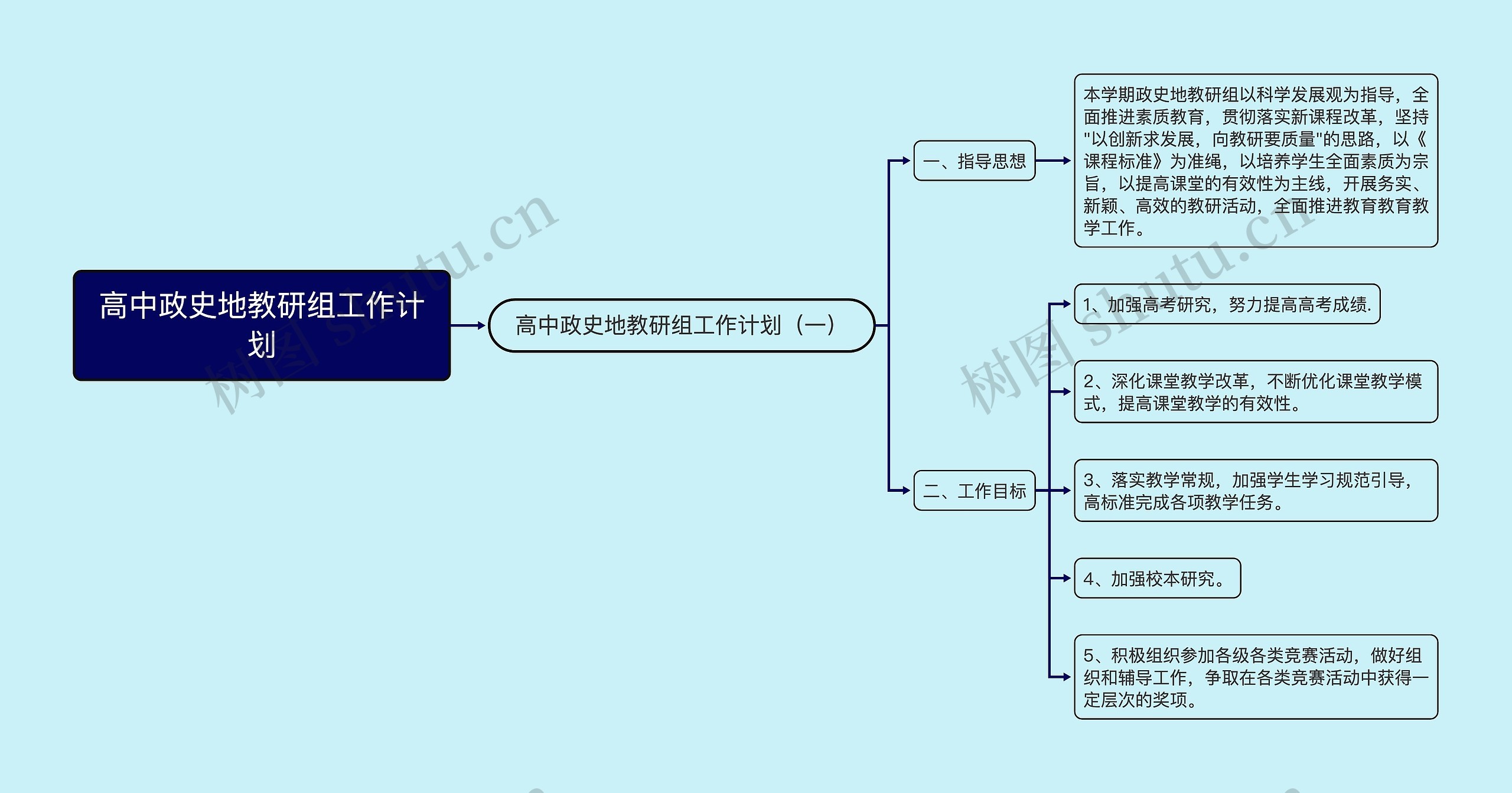 高中政史地教研组工作计划思维导图