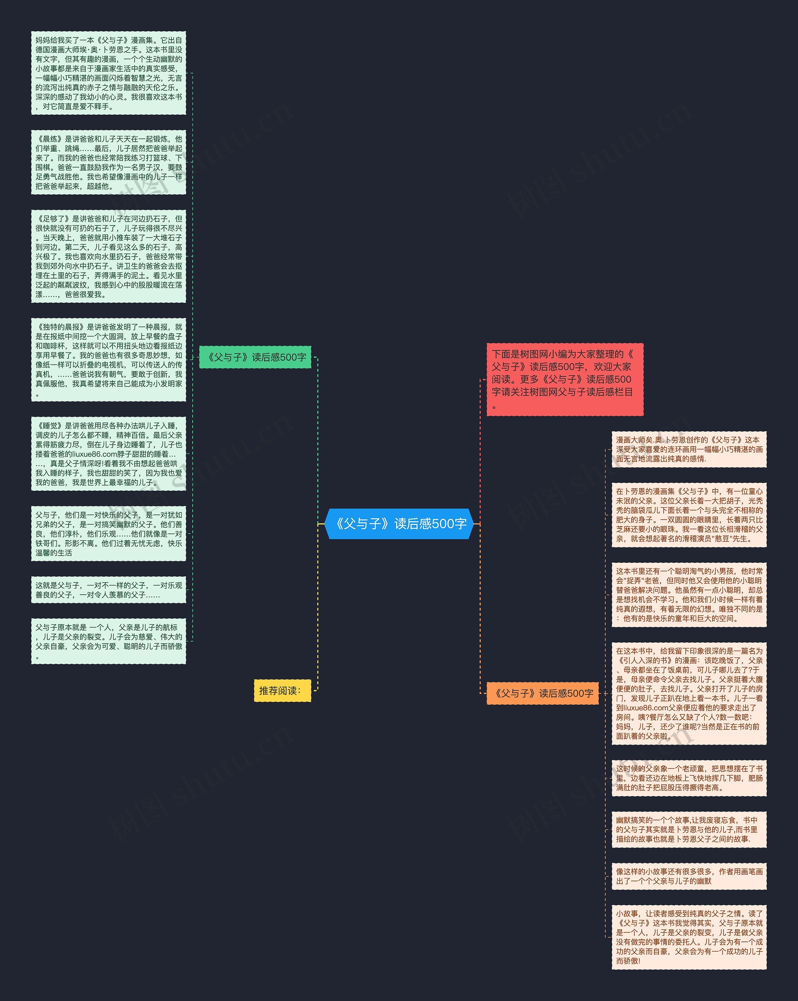 《父与子》读后感500字思维导图