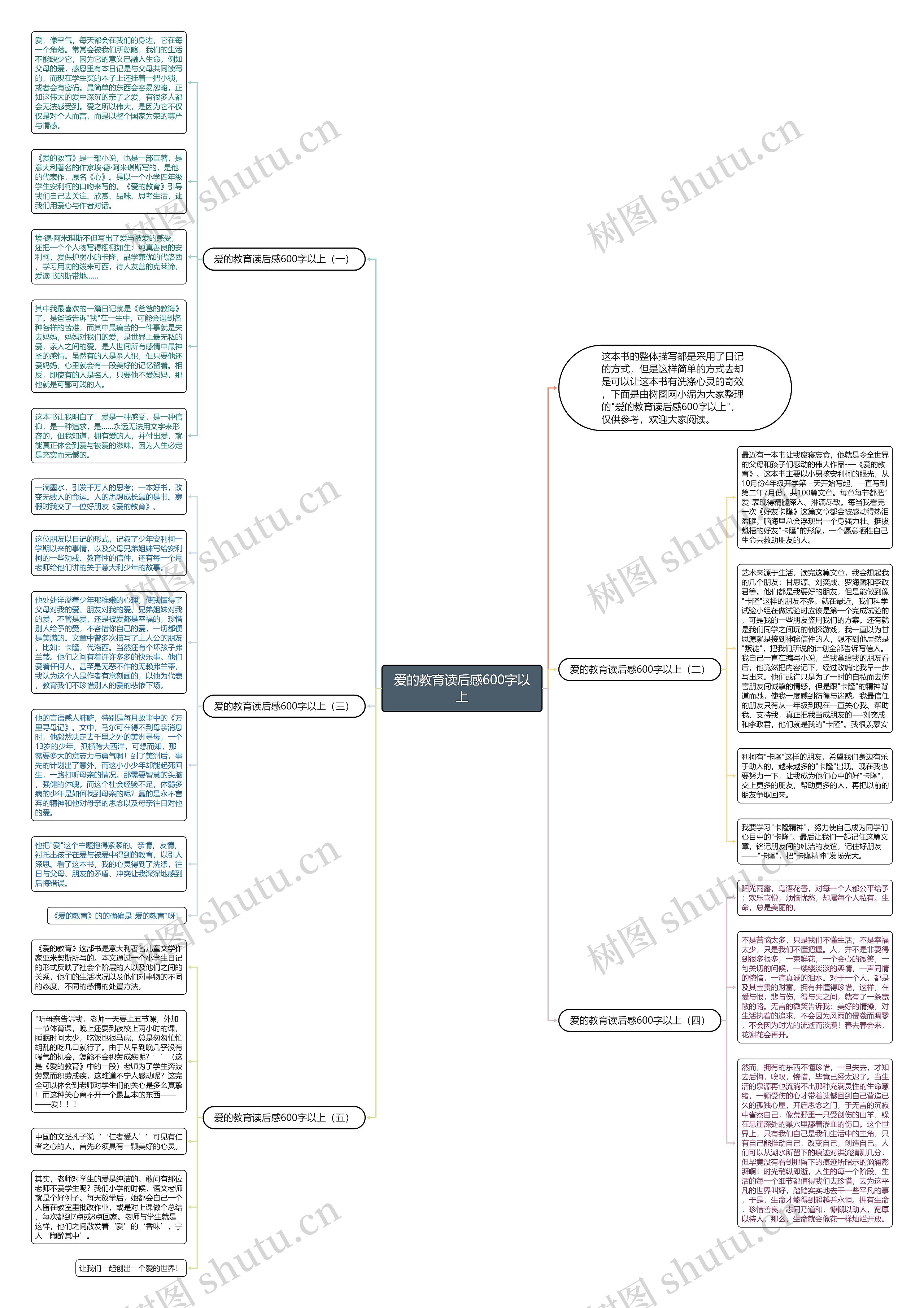 爱的教育读后感600字以上思维导图