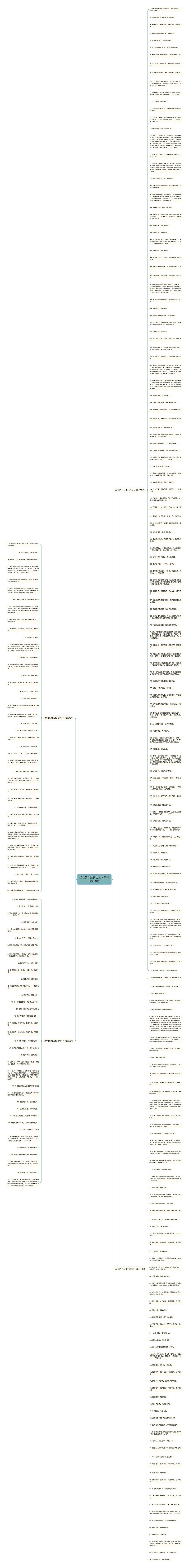 现在的包装讲究的句子精选256句思维导图