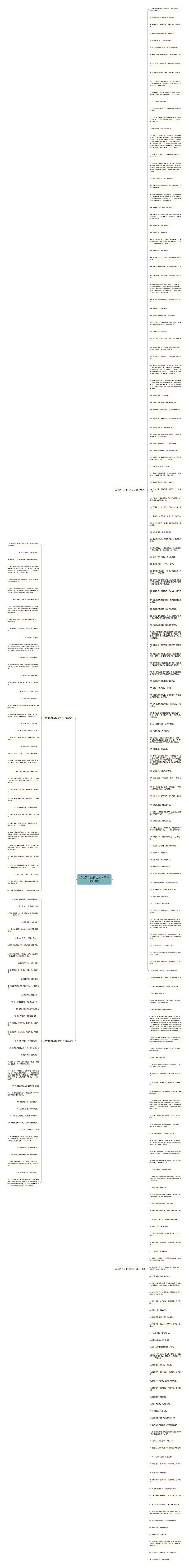 现在的包装讲究的句子精选256句思维导图高清图 现在的包装讲究的句子精选256句思维导图