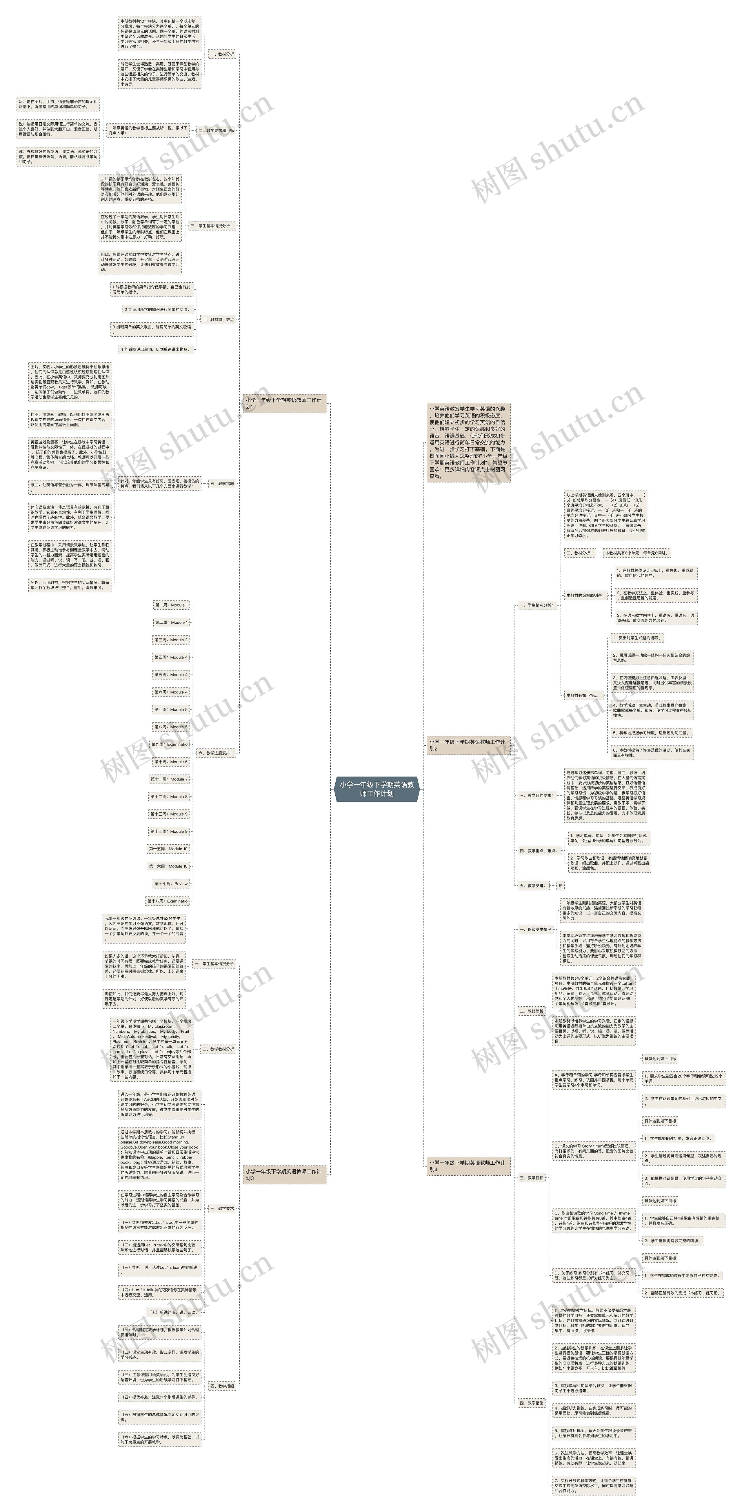 小学一年级下学期英语教师工作计划思维导图
