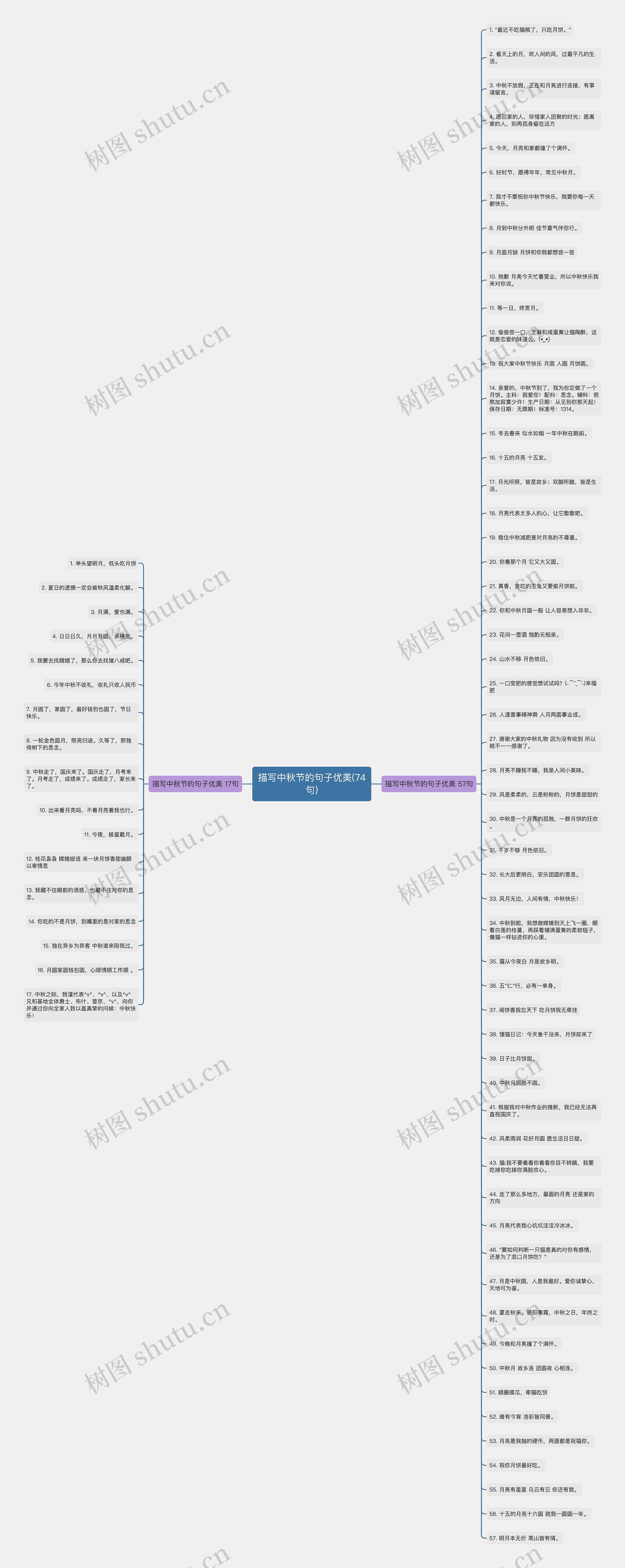 描写中秋节的句子优美(74句)思维导图