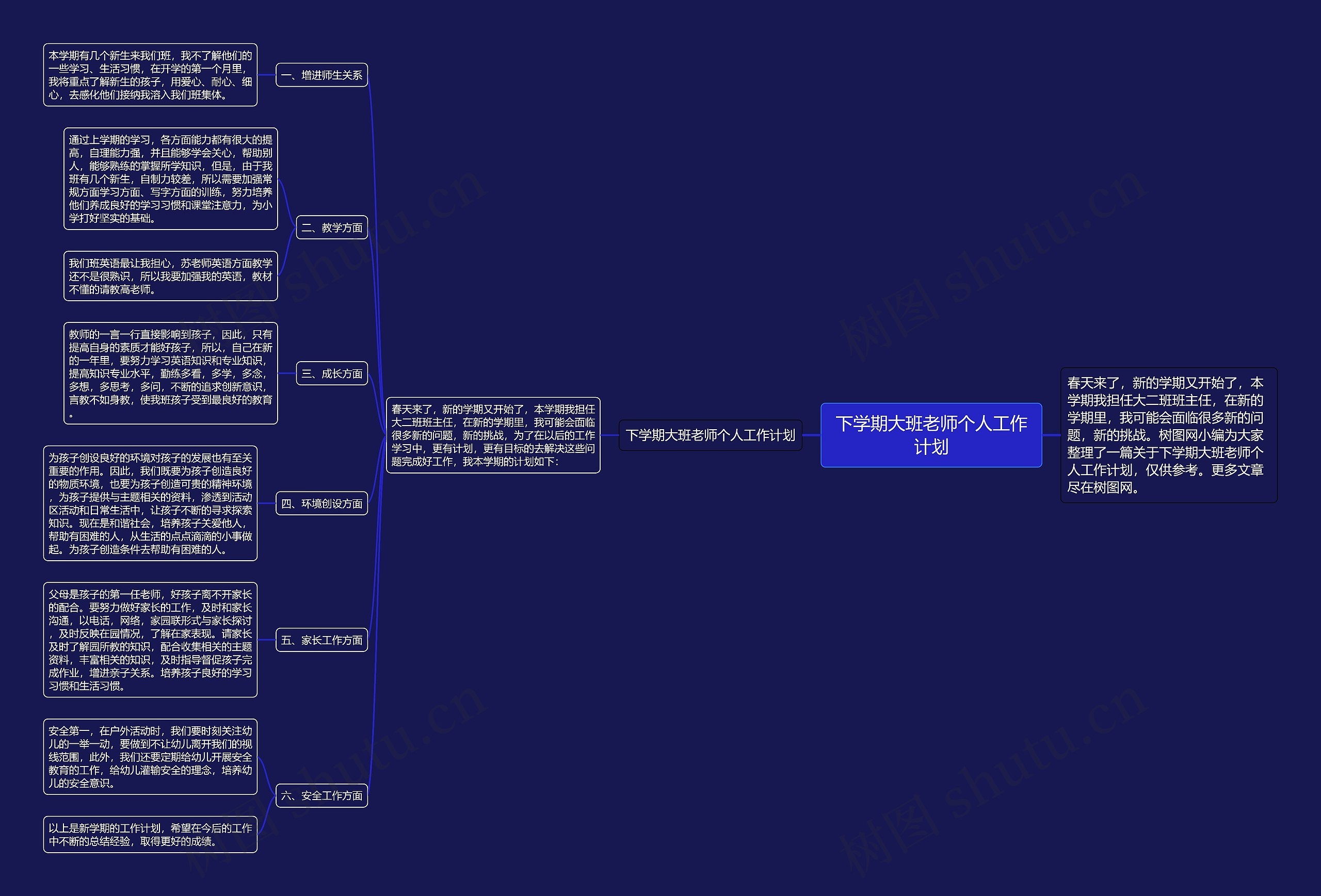 下学期大班老师个人工作计划思维导图